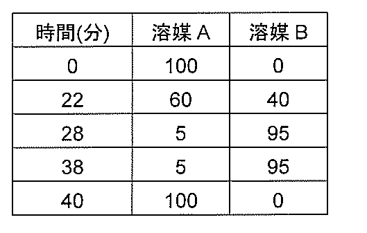 Figure JPOXMLDOC01-appb-T000002