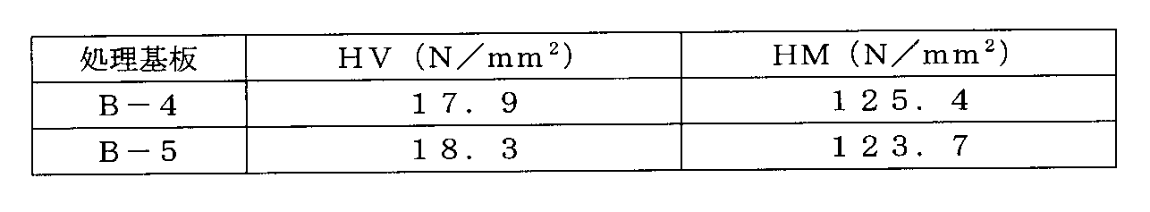 Figure JPOXMLDOC01-appb-T000002