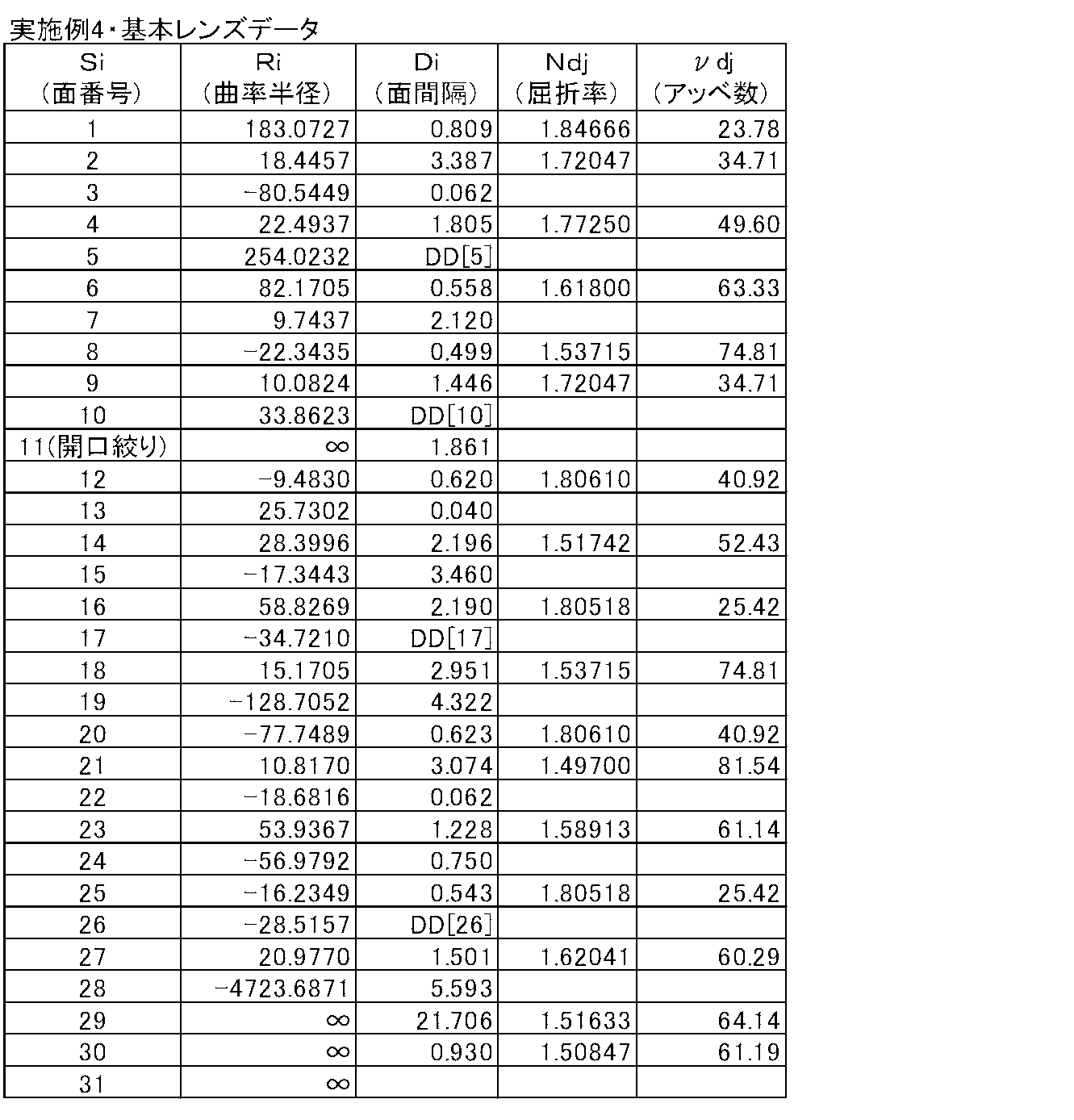 Figure JPOXMLDOC01-appb-T000007