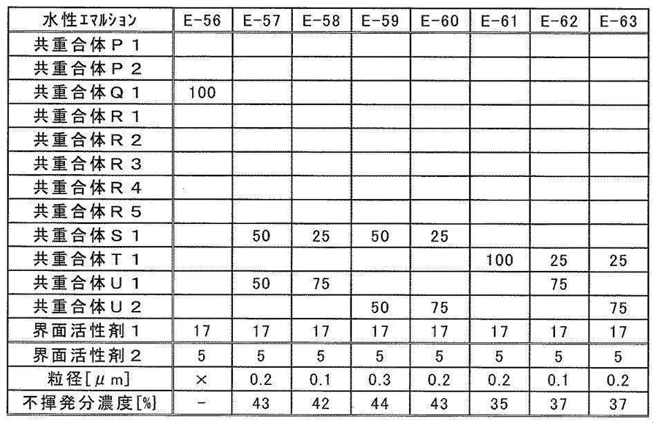 Figure JPOXMLDOC01-appb-T000007