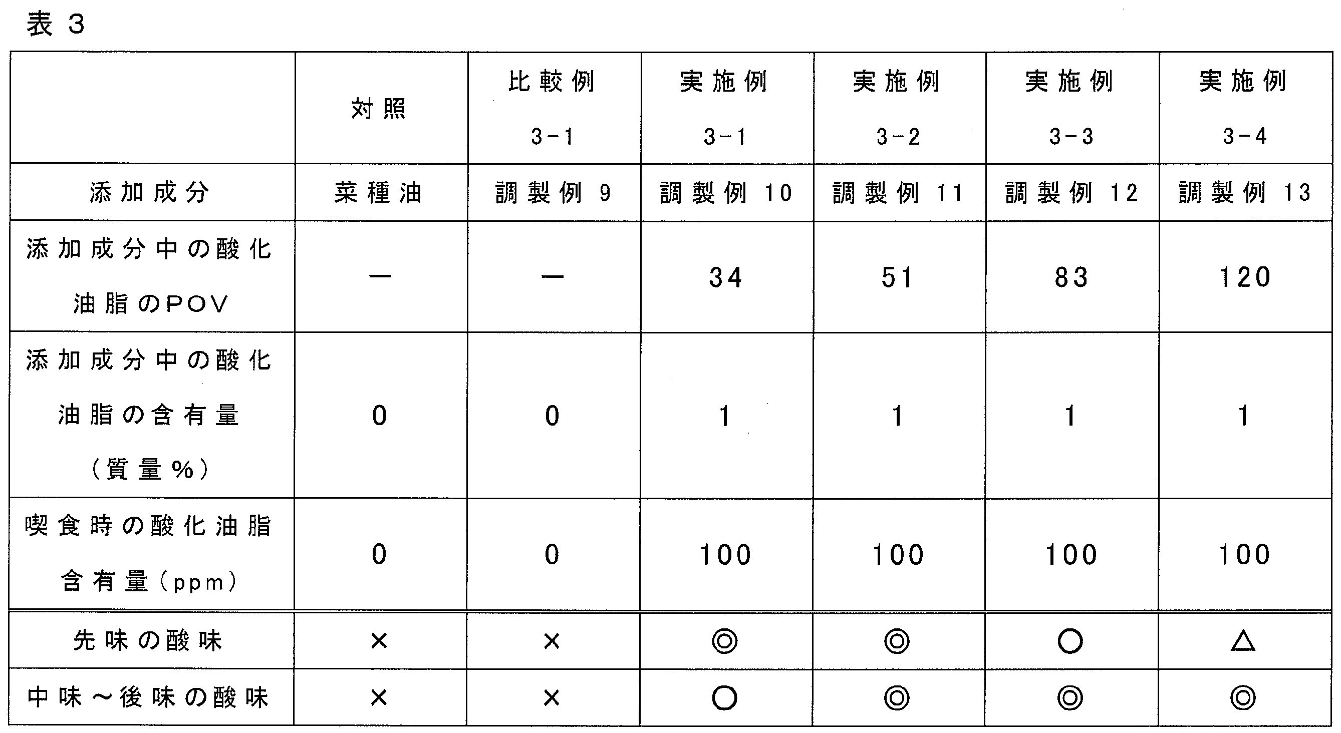 Figure JPOXMLDOC01-appb-T000003