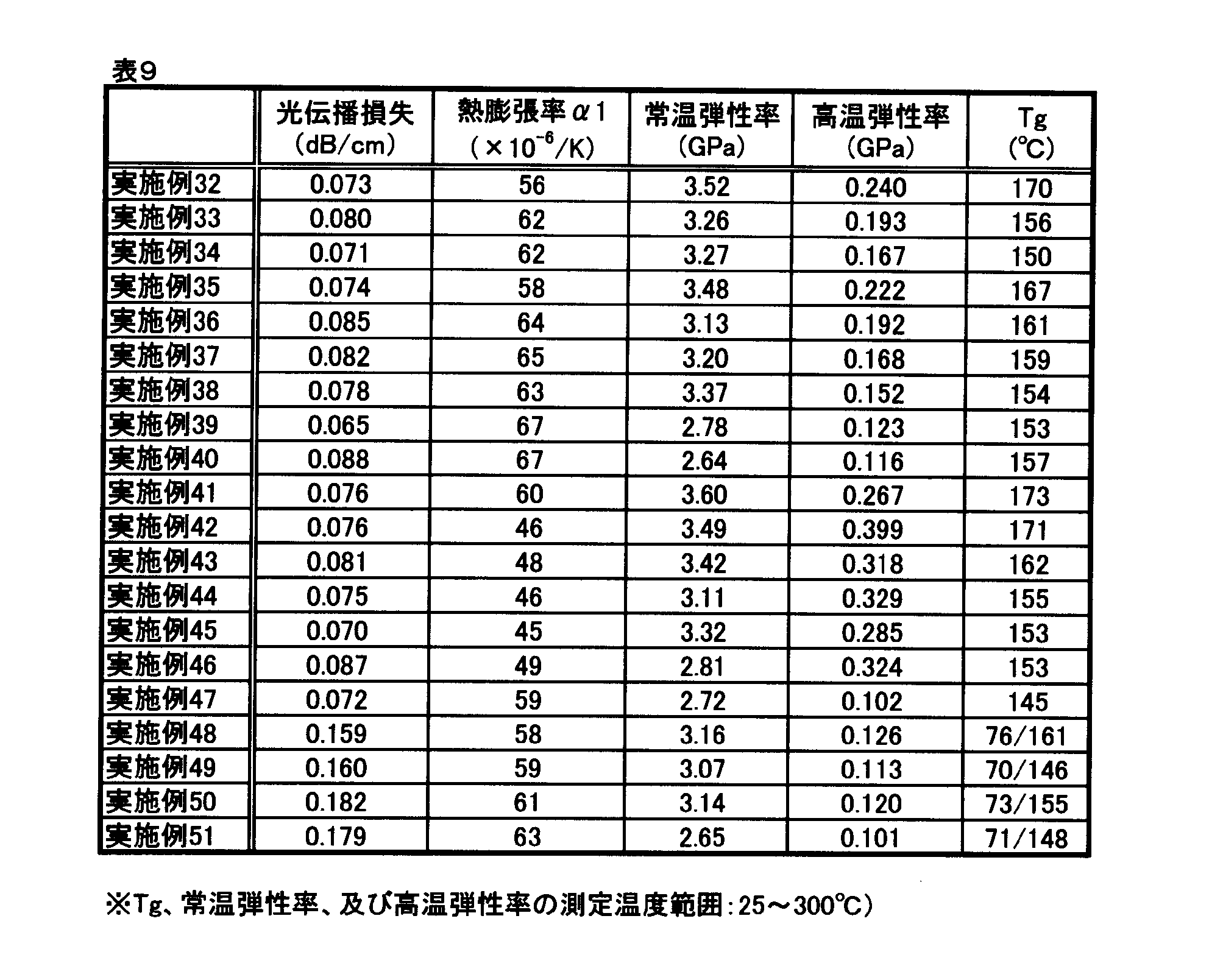 Figure JPOXMLDOC01-appb-T000013