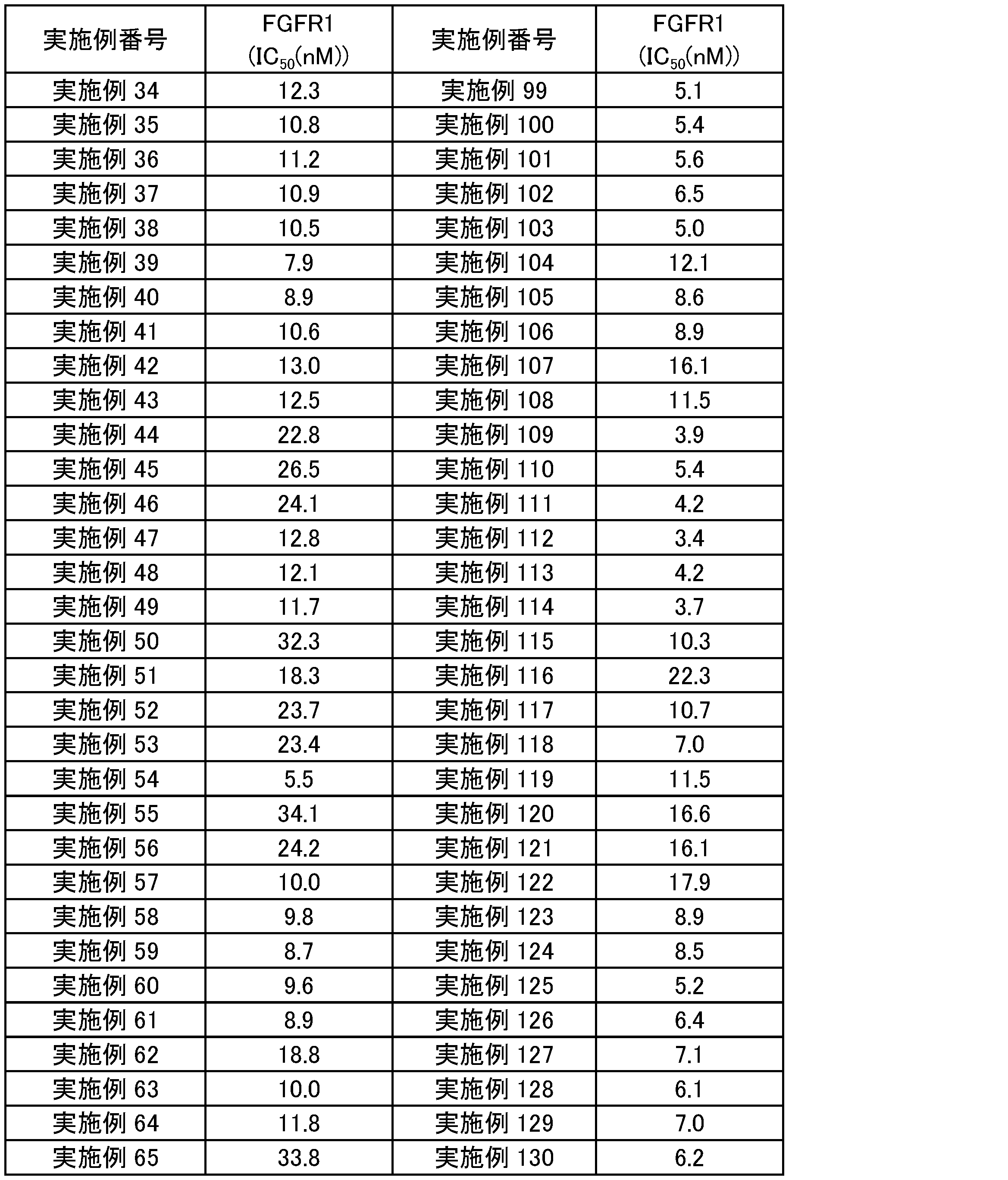 Figure JPOXMLDOC01-appb-T000226