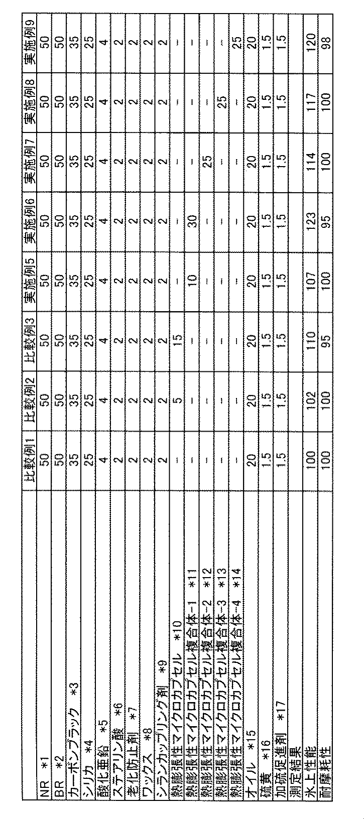 Figure JPOXMLDOC01-appb-T000001