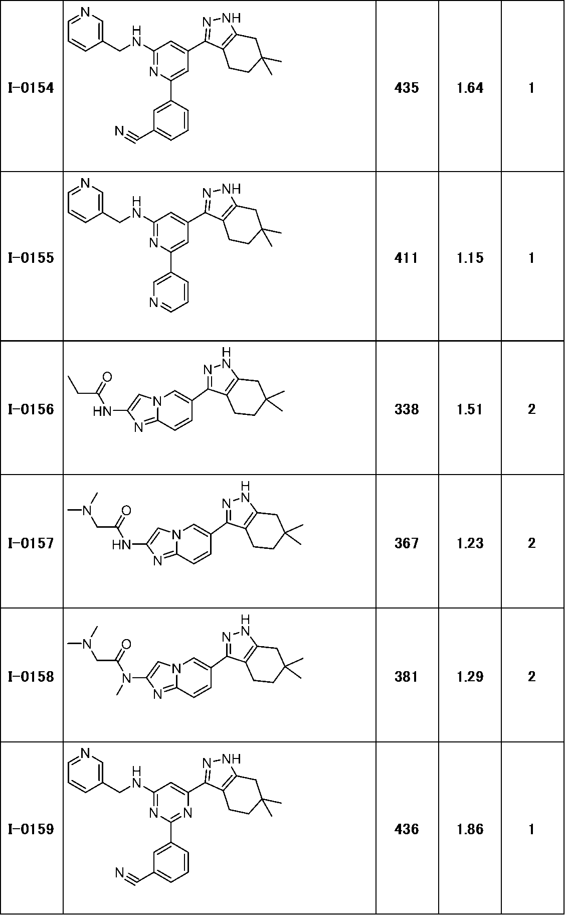 Figure JPOXMLDOC01-appb-T000157