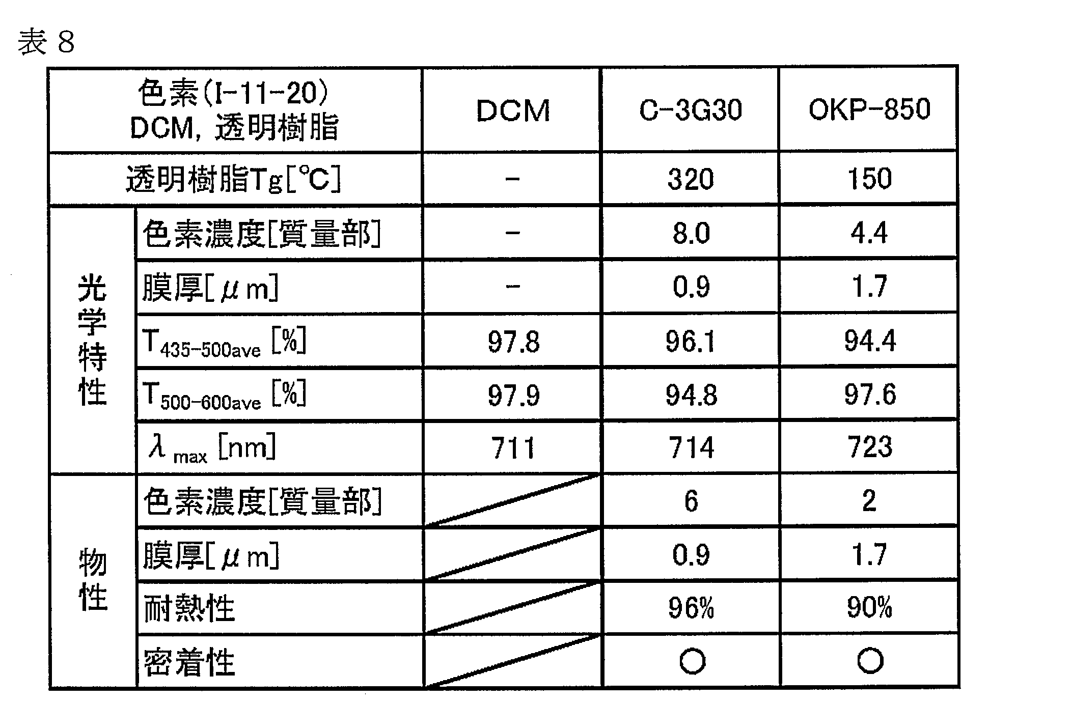 Figure JPOXMLDOC01-appb-T000031