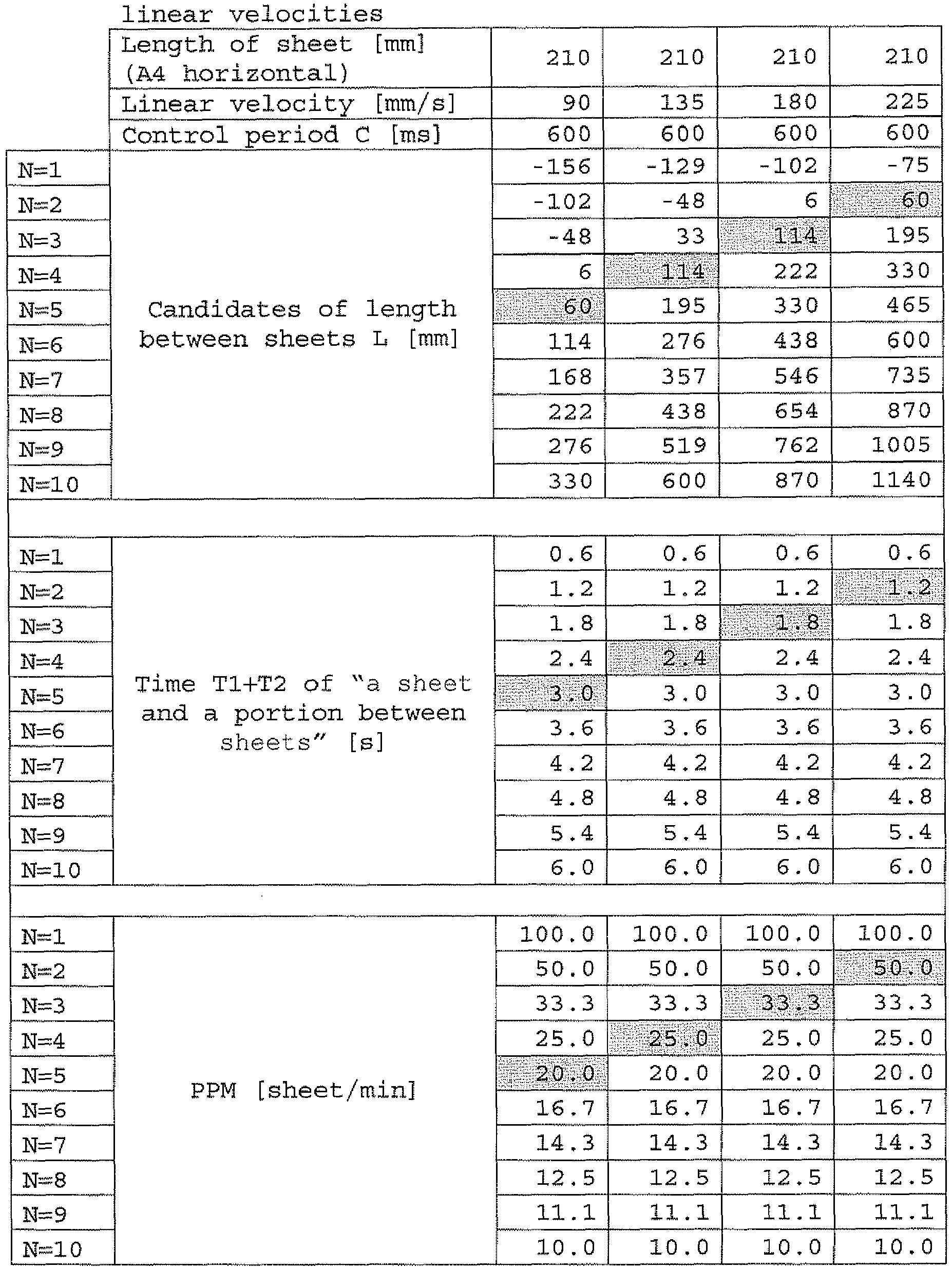 Figure imgb0004