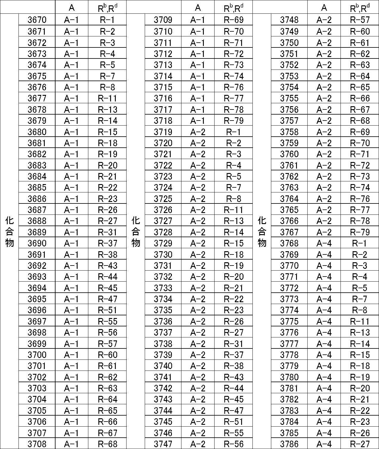 Figure JPOXMLDOC01-appb-T000059