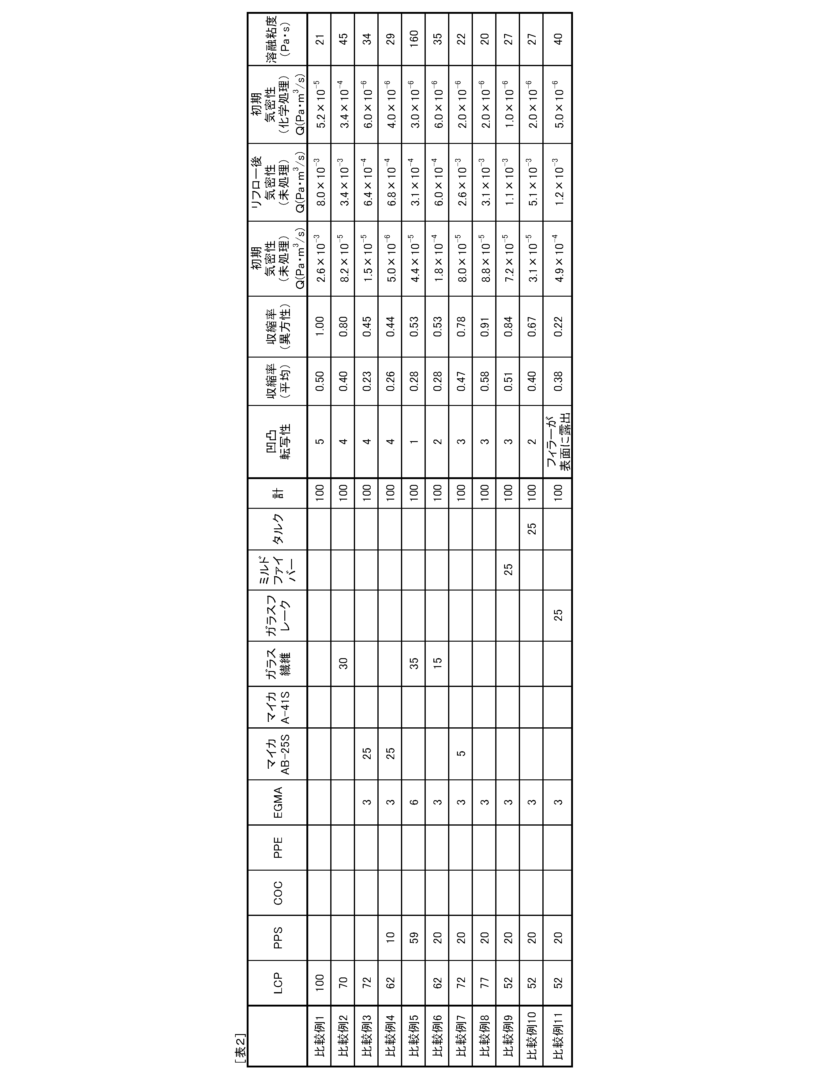 Figure JPOXMLDOC01-appb-T000006