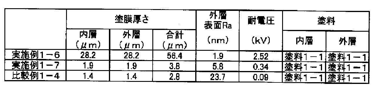 Figure JPOXMLDOC01-appb-T000002