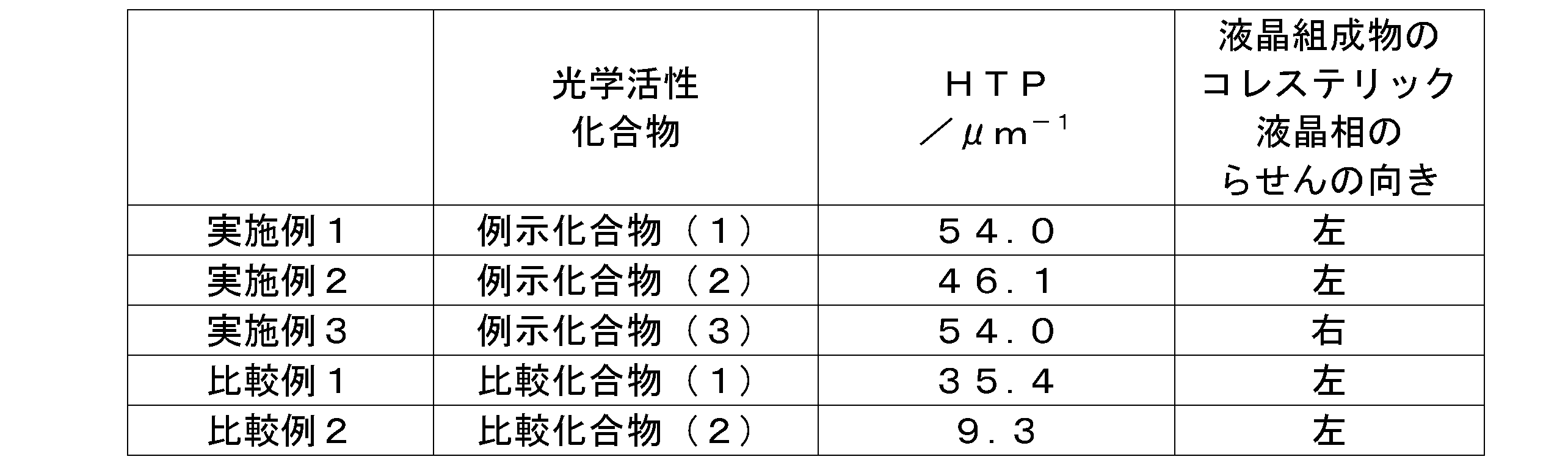 Figure JPOXMLDOC01-appb-T000020