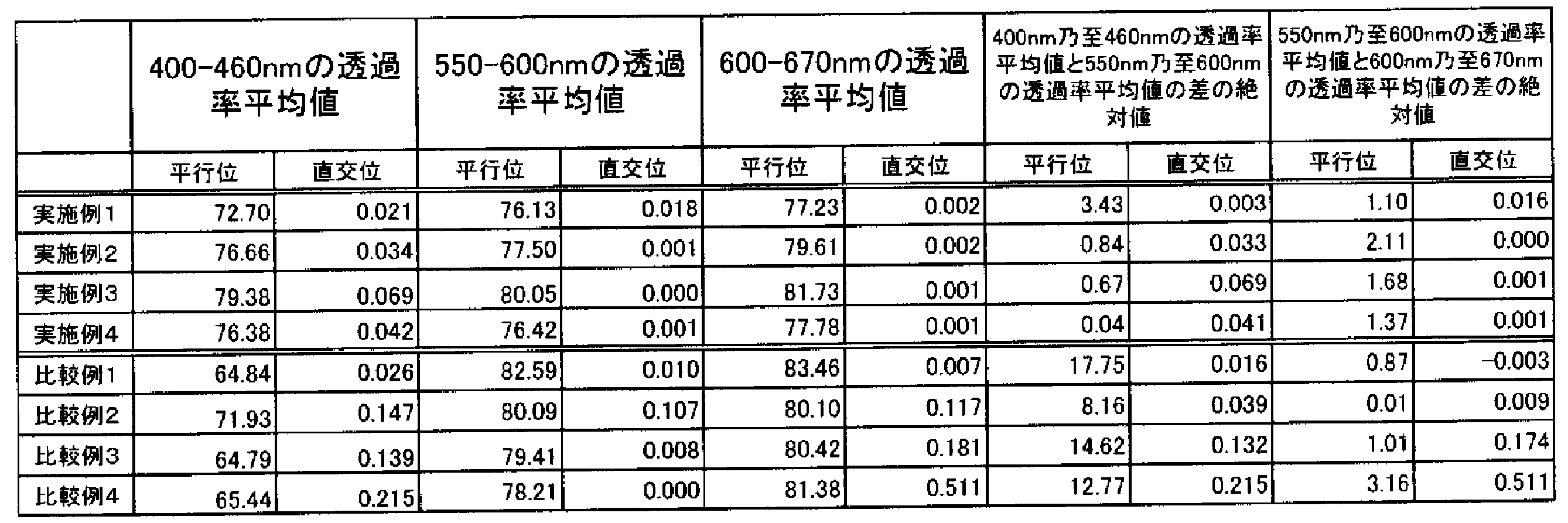 Figure JPOXMLDOC01-appb-T000046