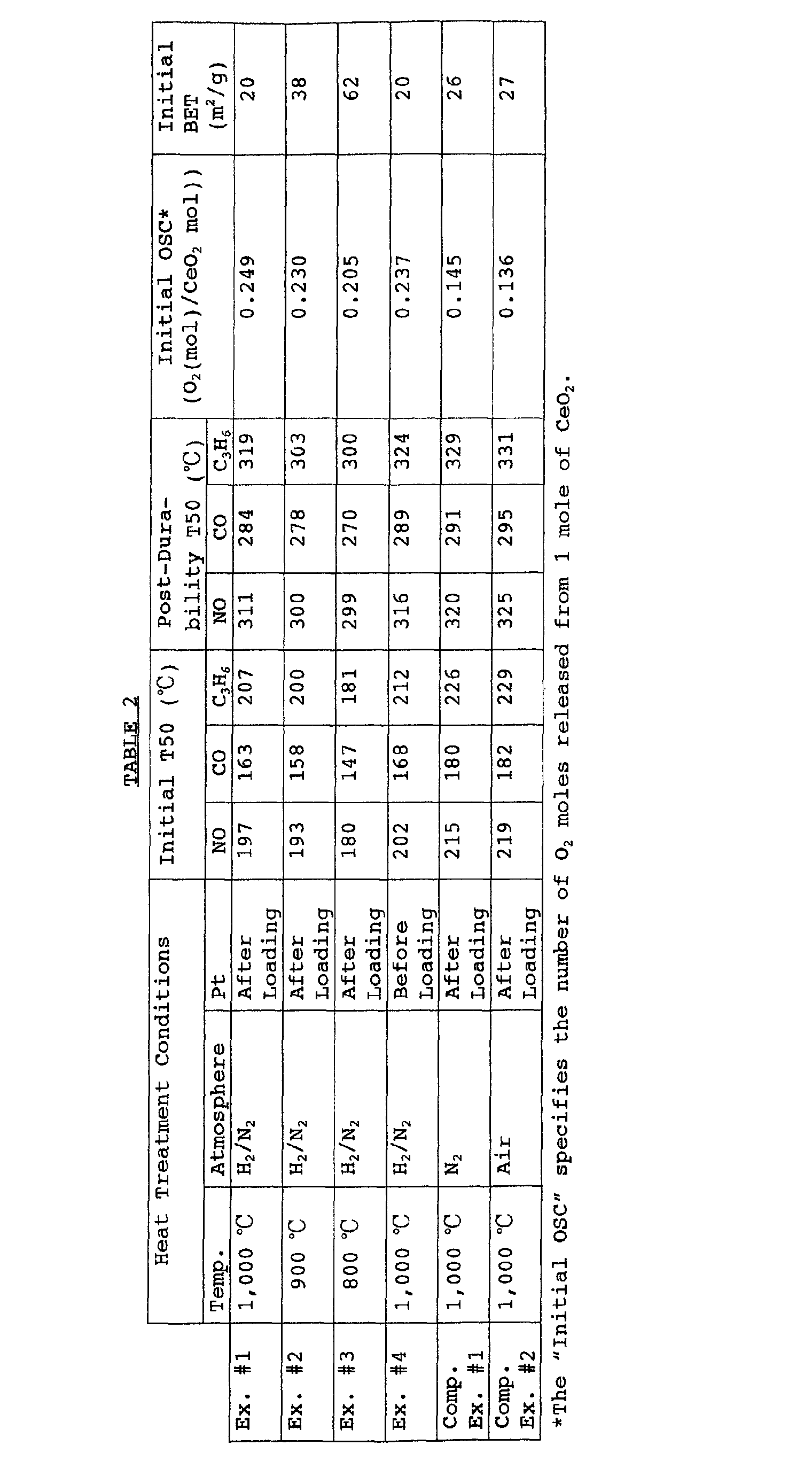 Figure 00240001