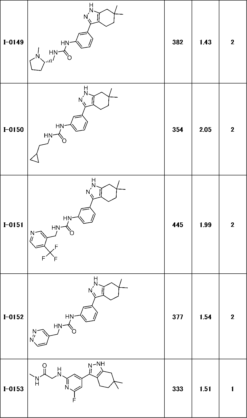Figure JPOXMLDOC01-appb-T000156