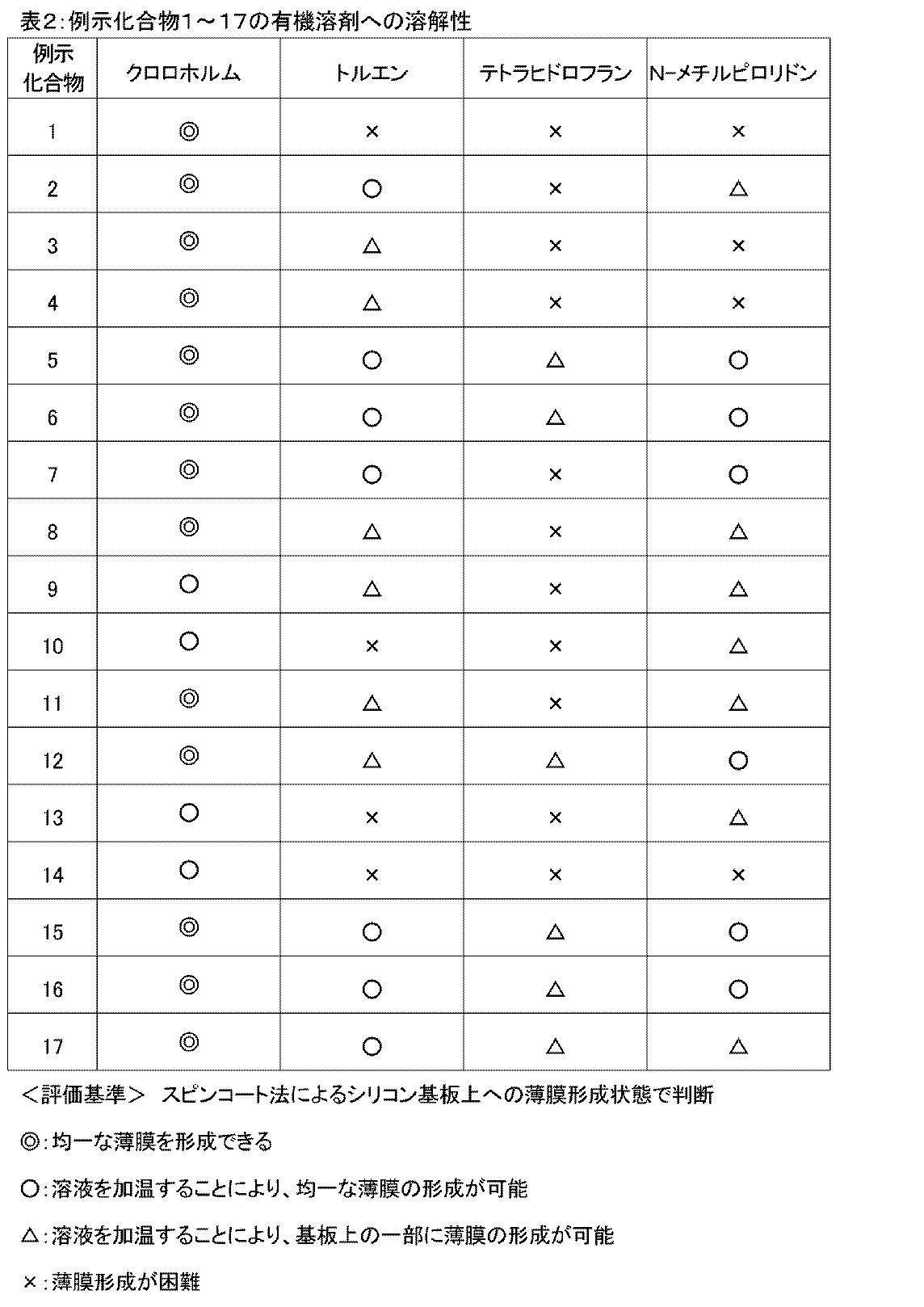 Figure JPOXMLDOC01-appb-I000008