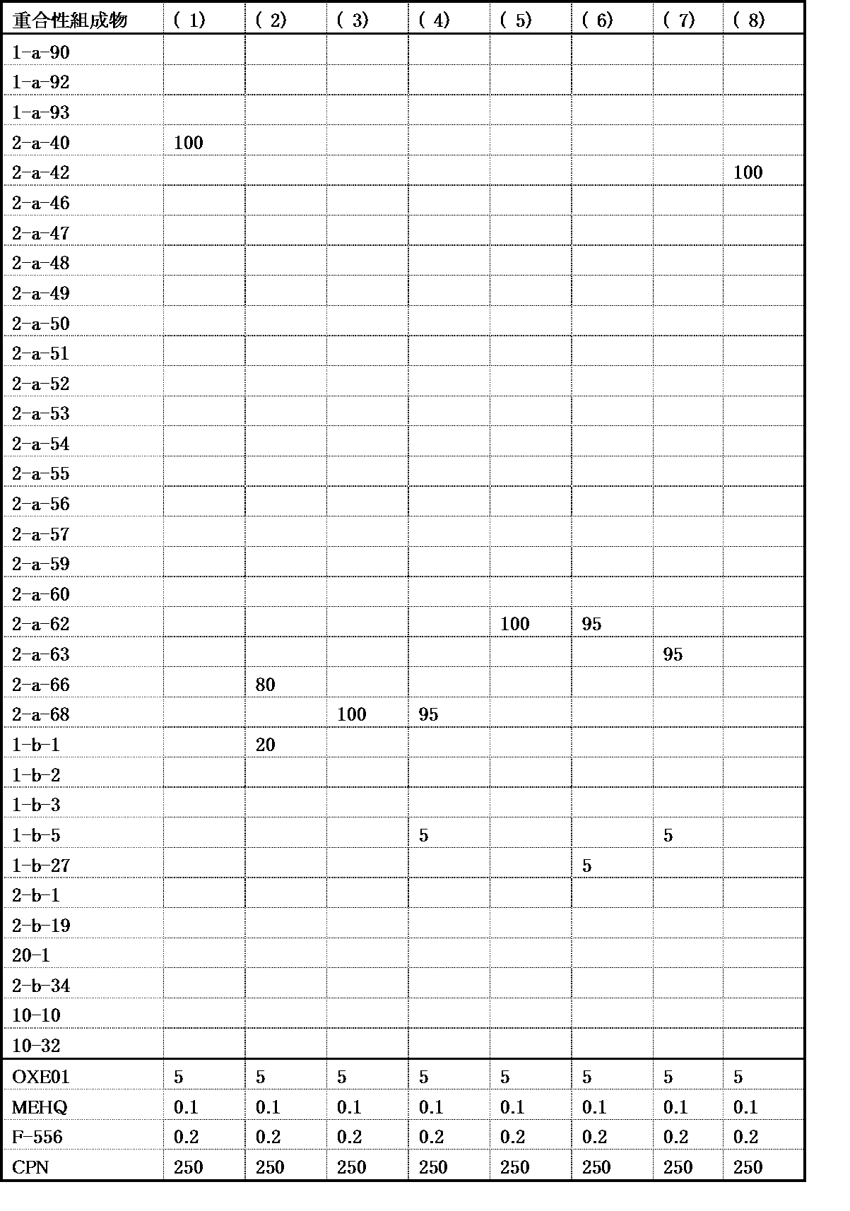 Figure JPOXMLDOC01-appb-T000155