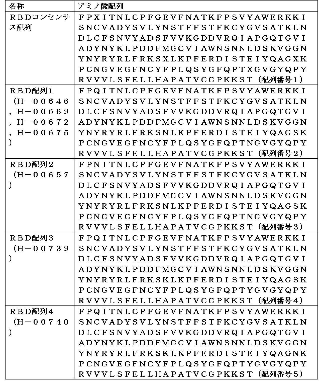 Figure JPOXMLDOC01-appb-T000002