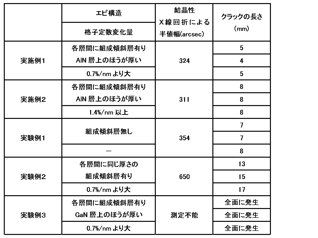 Figure JPOXMLDOC01-appb-T000002
