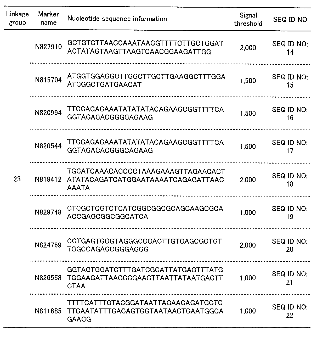 Figure JPOXMLDOC01-appb-T000002