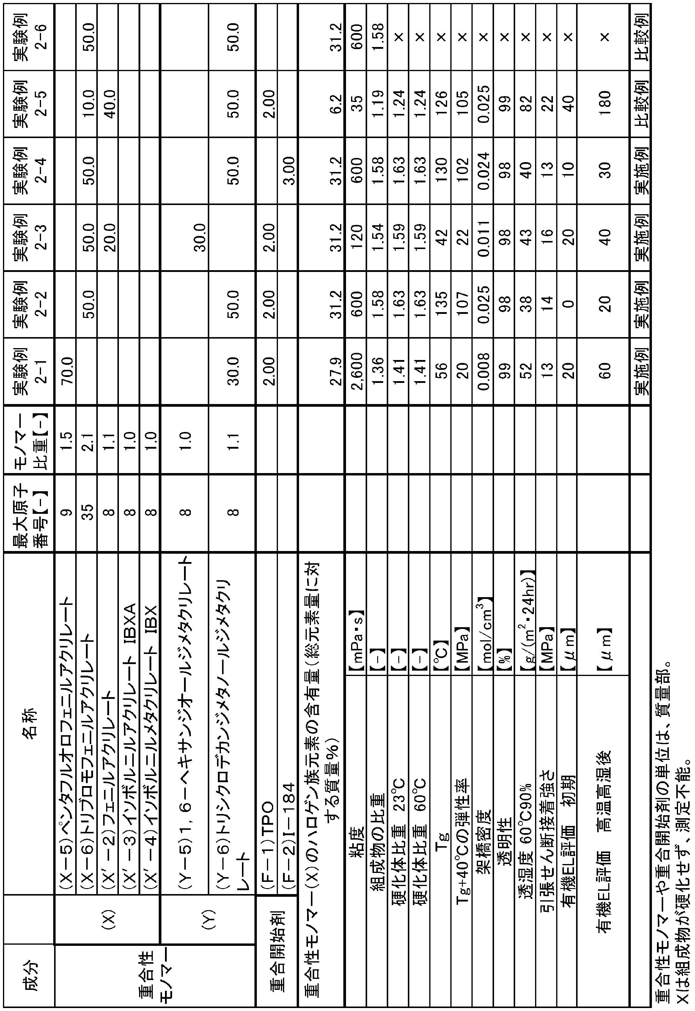 Figure JPOXMLDOC01-appb-T000010