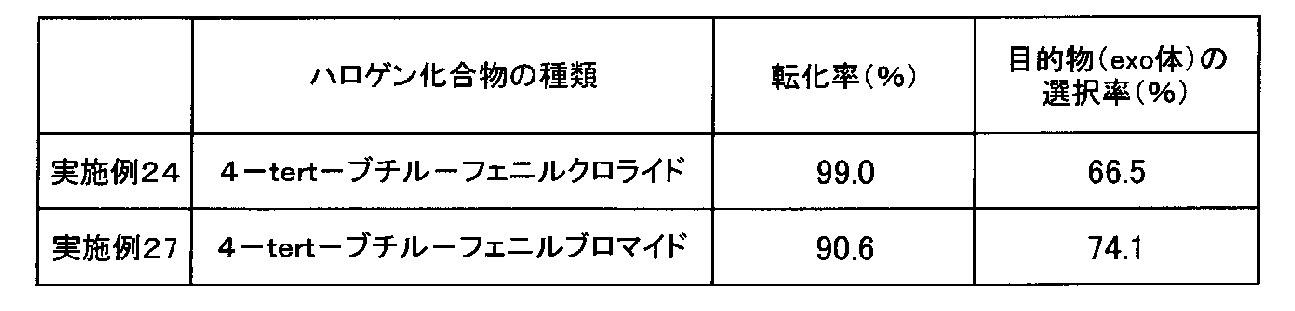 Figure JPOXMLDOC01-appb-T000027