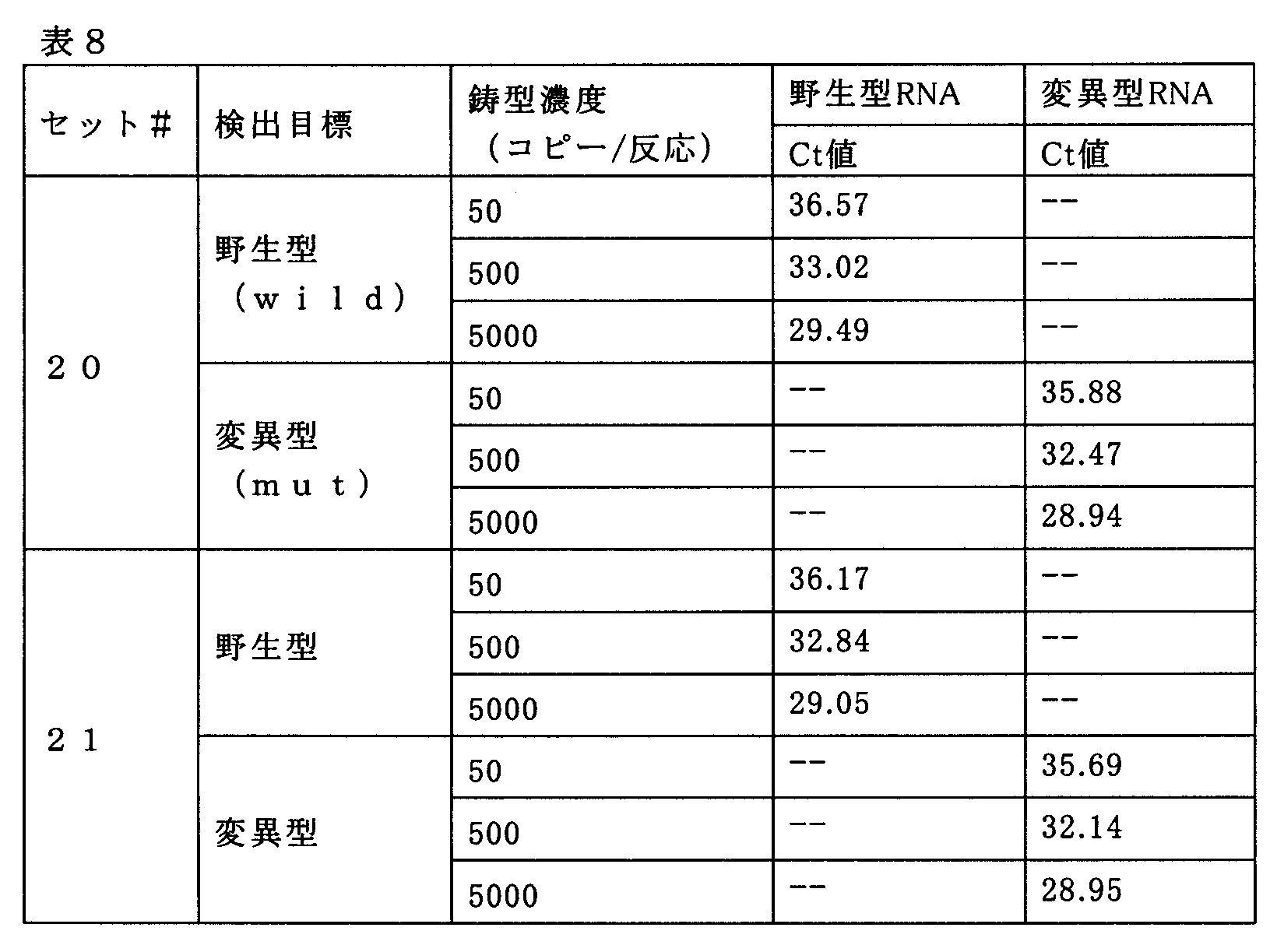 Figure JPOXMLDOC01-appb-T000008