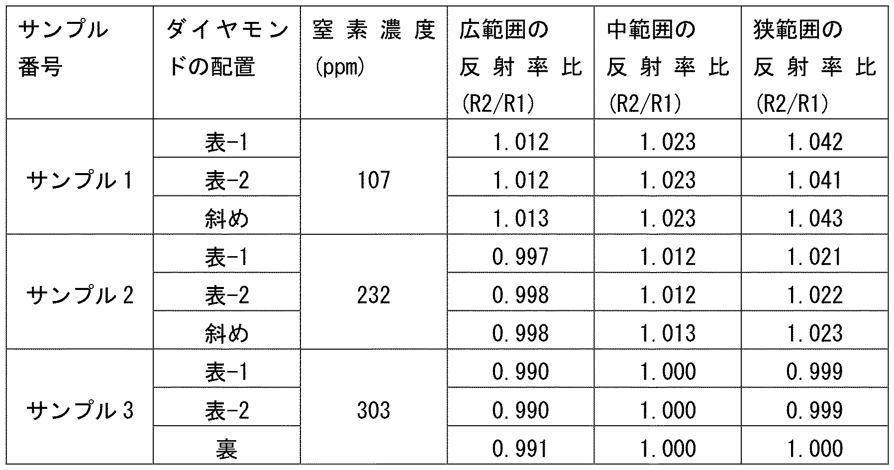 Figure JPOXMLDOC01-appb-T000005