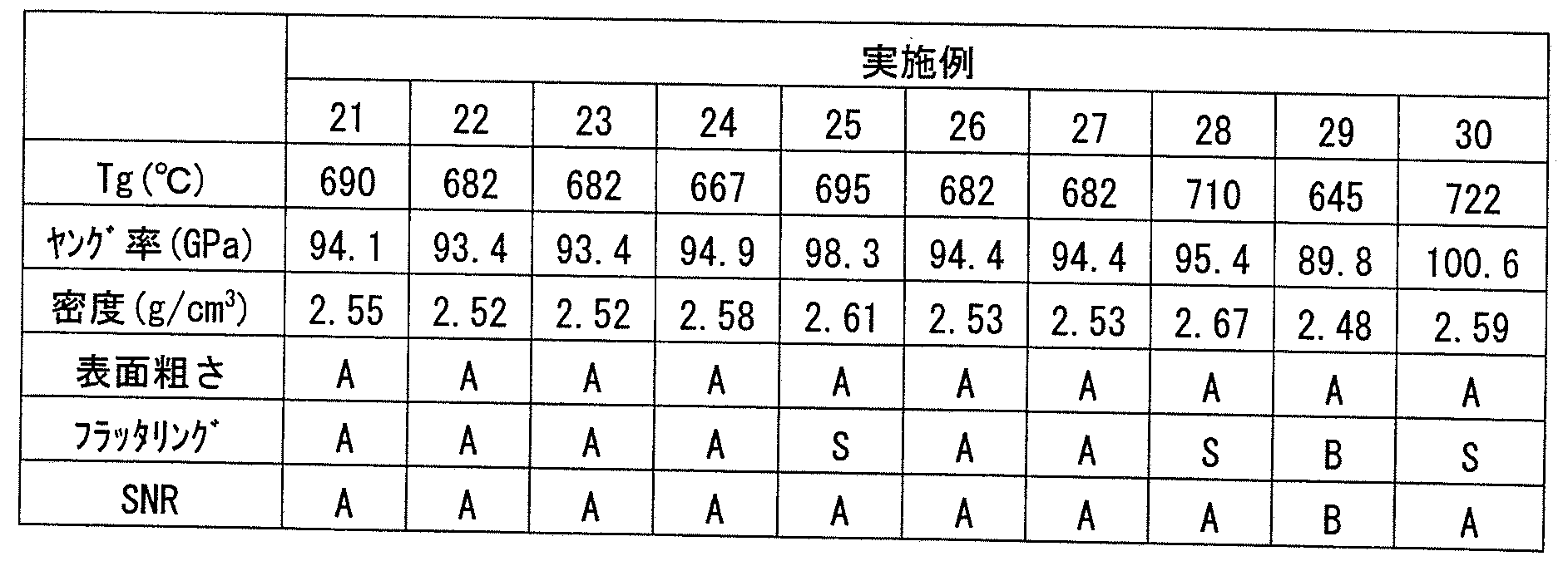 Figure JPOXMLDOC01-appb-T000007