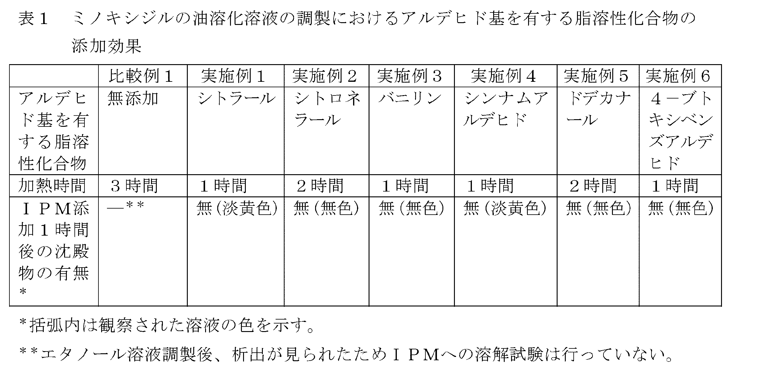 Figure JPOXMLDOC01-appb-T000003