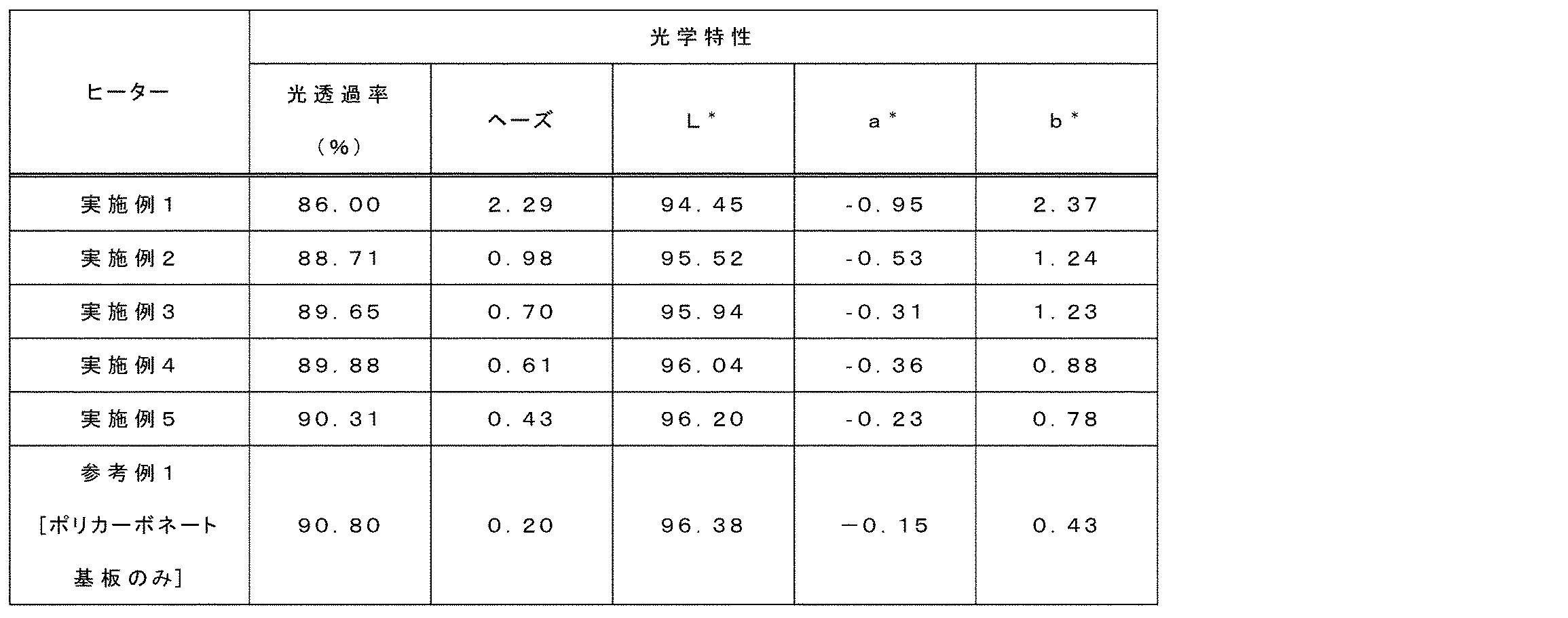 Figure JPOXMLDOC01-appb-T000004
