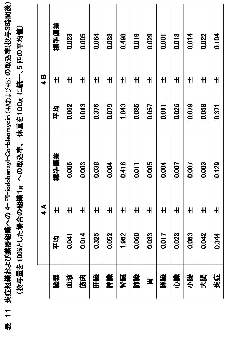 Figure JPOXMLDOC01-appb-T000019