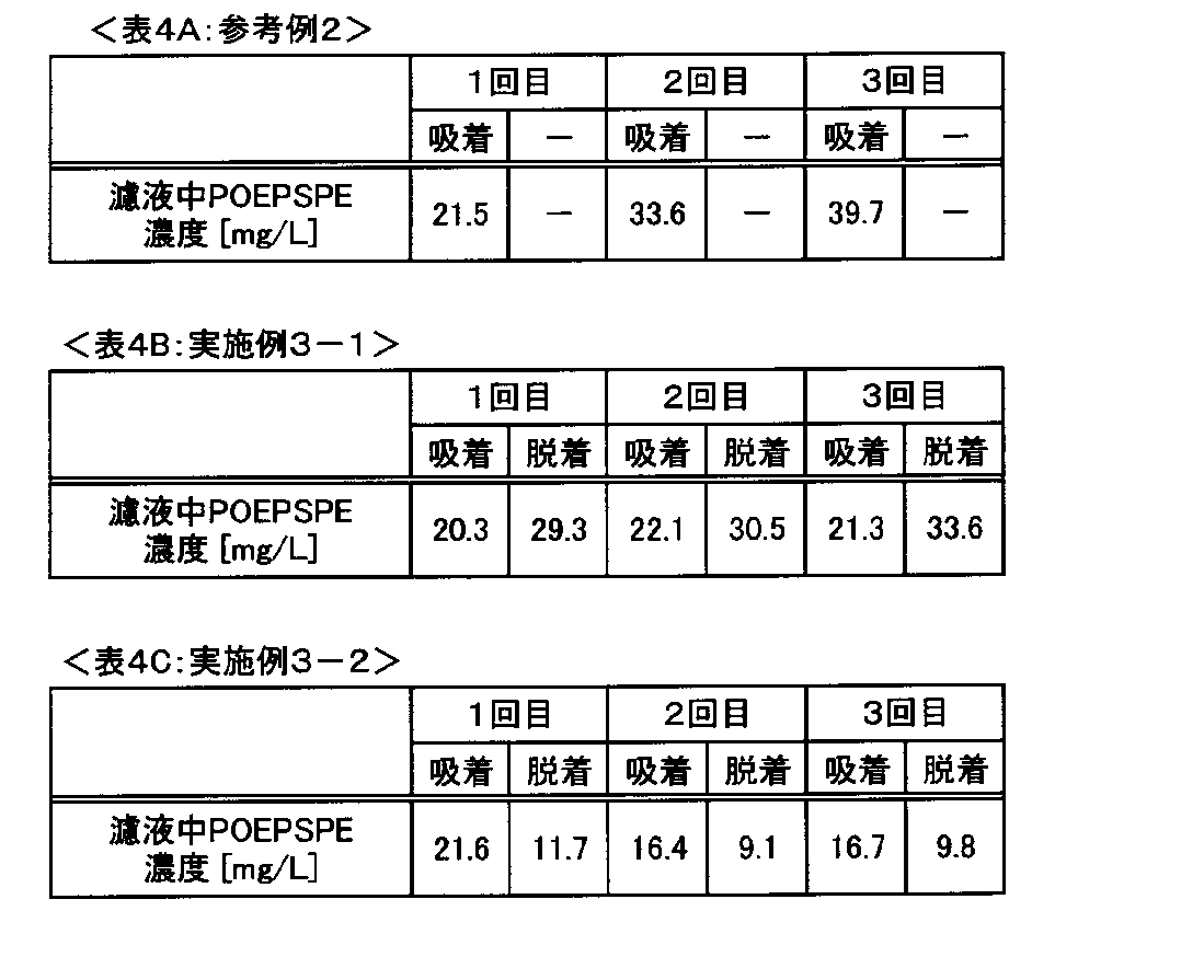 Figure JPOXMLDOC01-appb-T000004