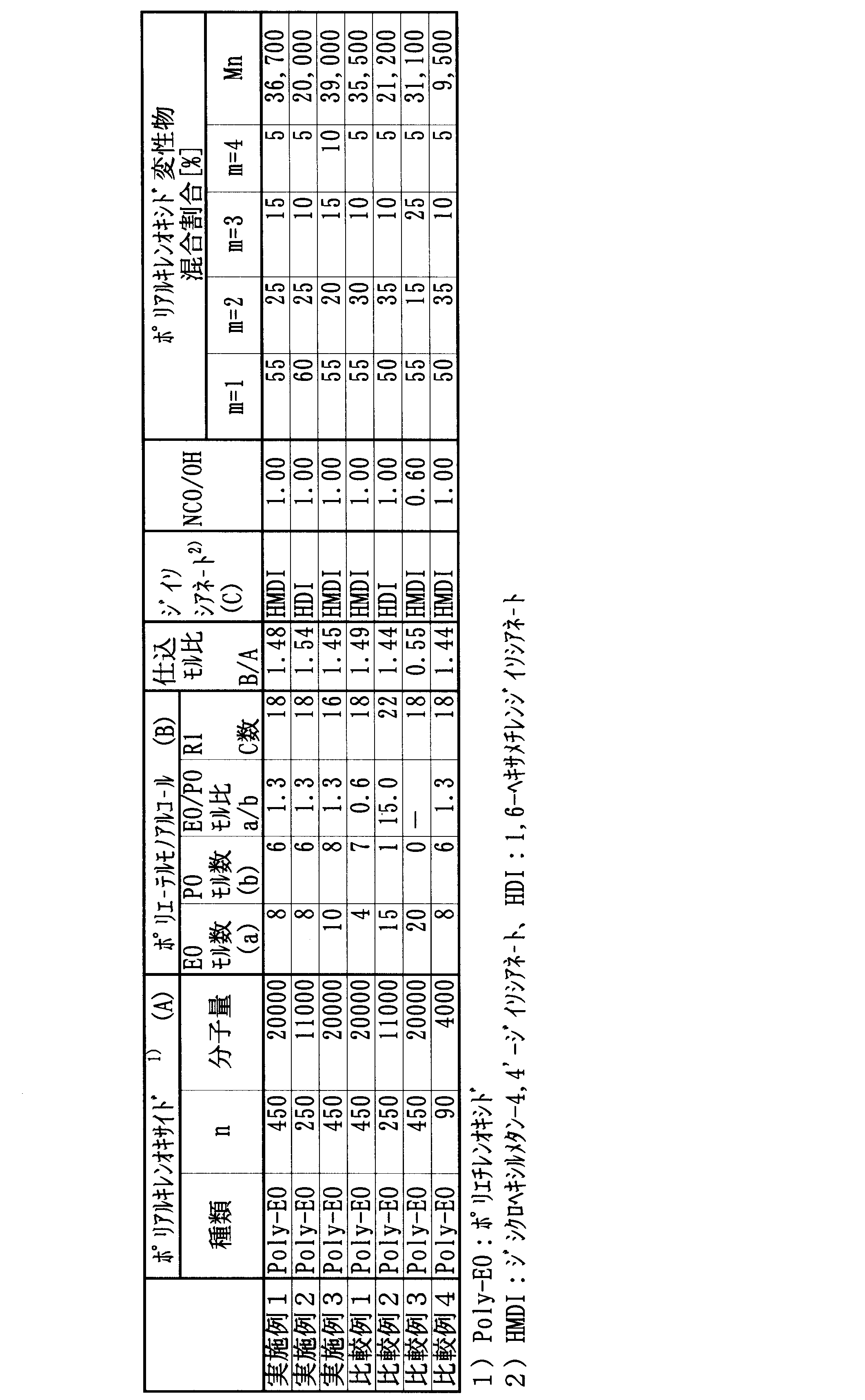 Figure JPOXMLDOC01-appb-T000002