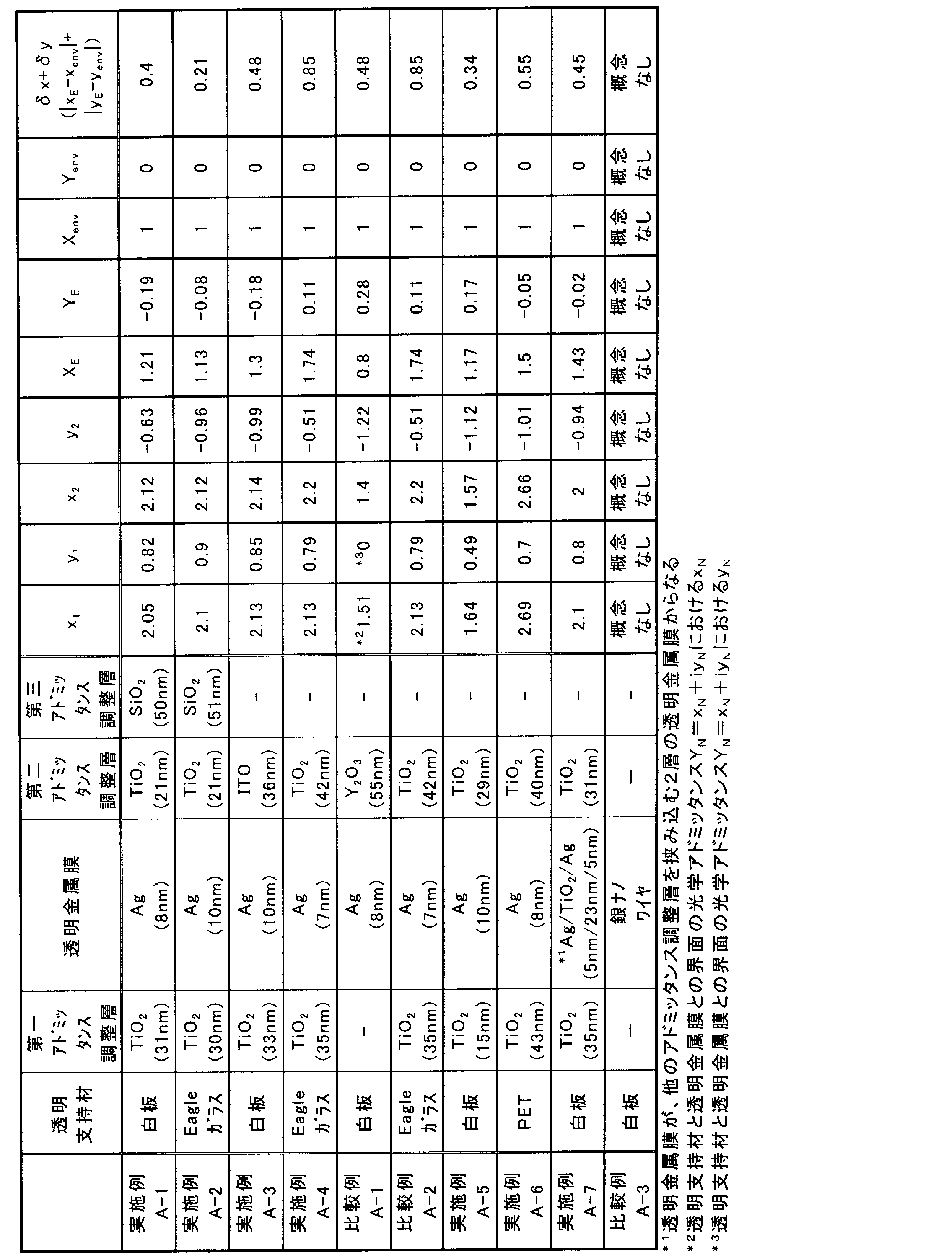 Figure JPOXMLDOC01-appb-T000002