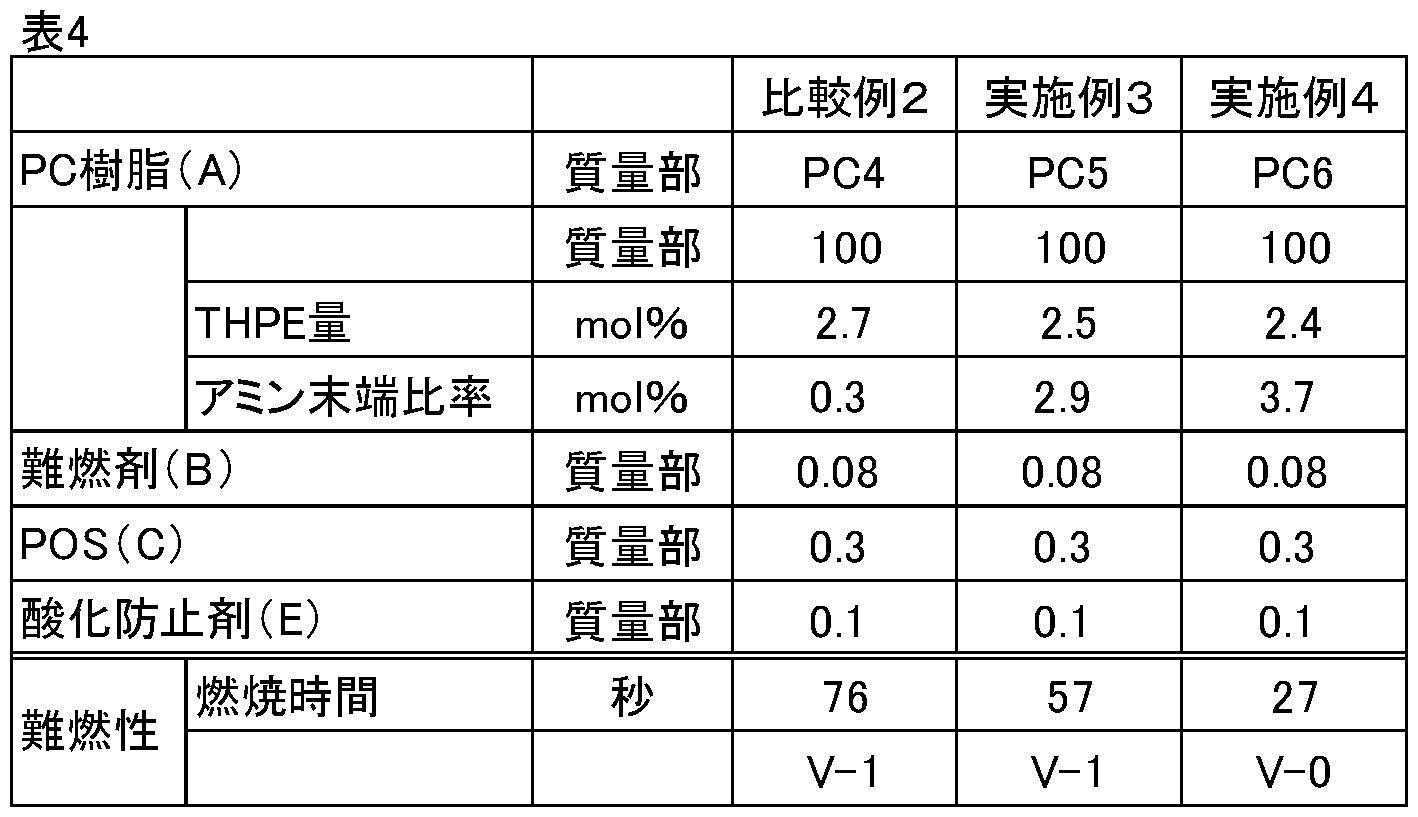 Figure JPOXMLDOC01-appb-T000019