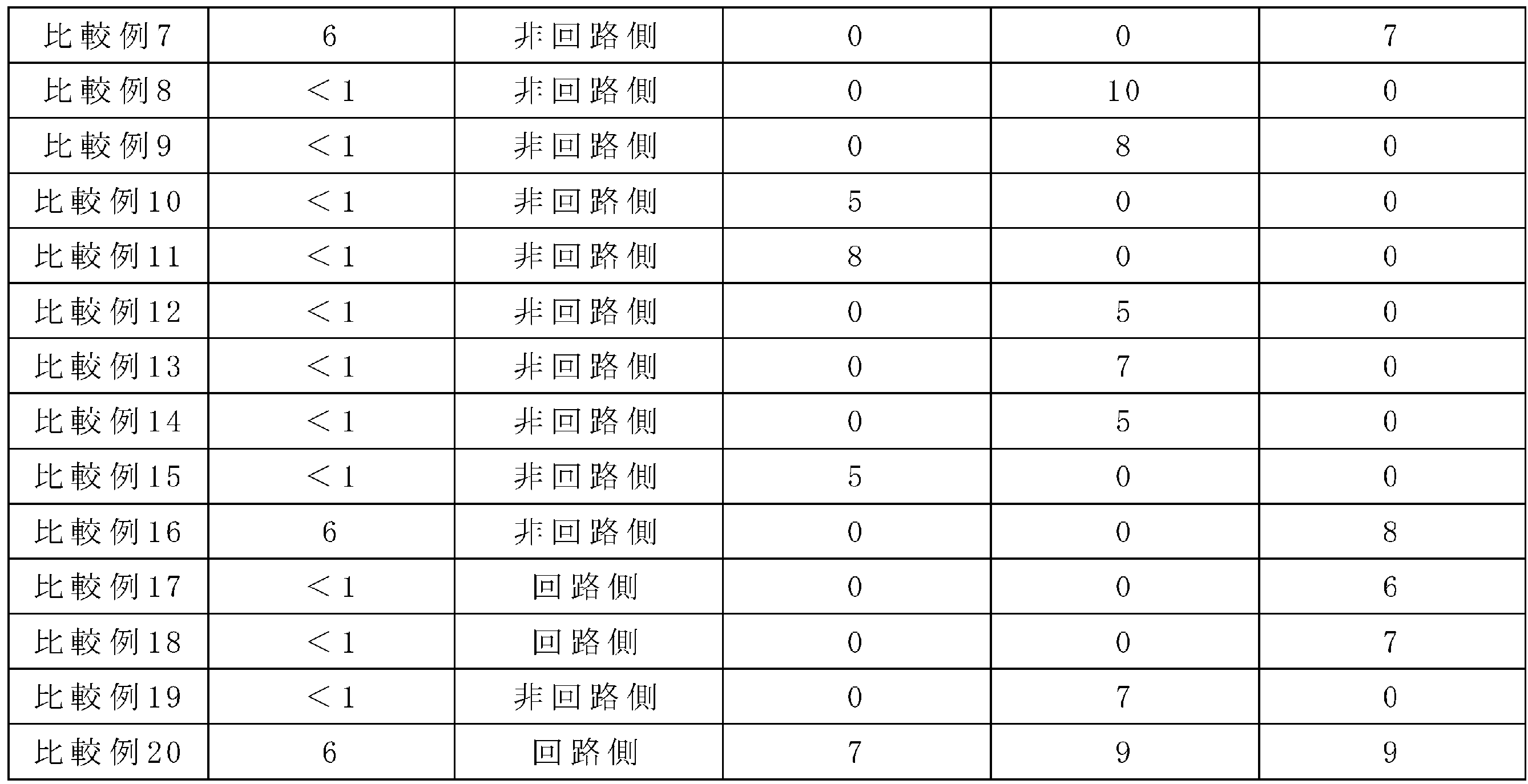 Figure JPOXMLDOC01-appb-I000004
