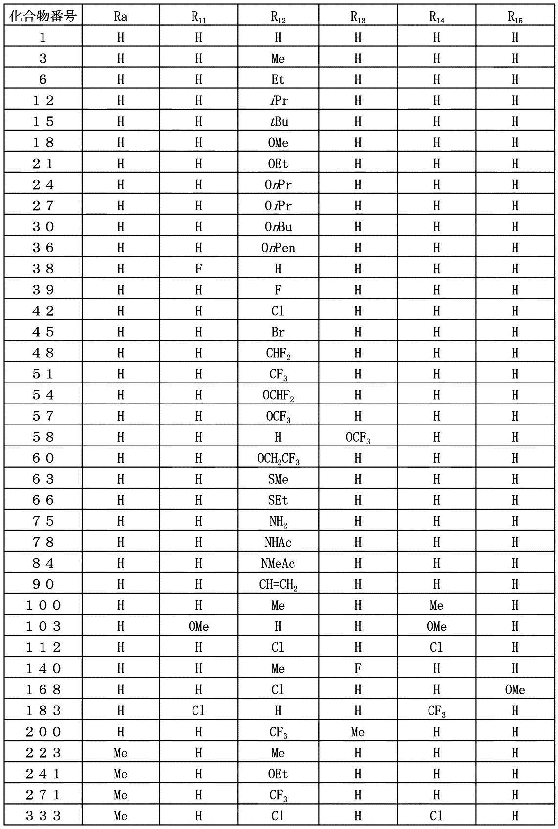 Figure JPOXMLDOC01-appb-T000030