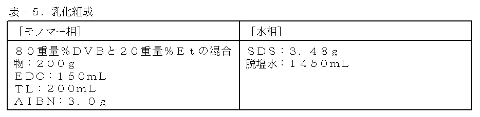 Figure JPOXMLDOC01-appb-T000005