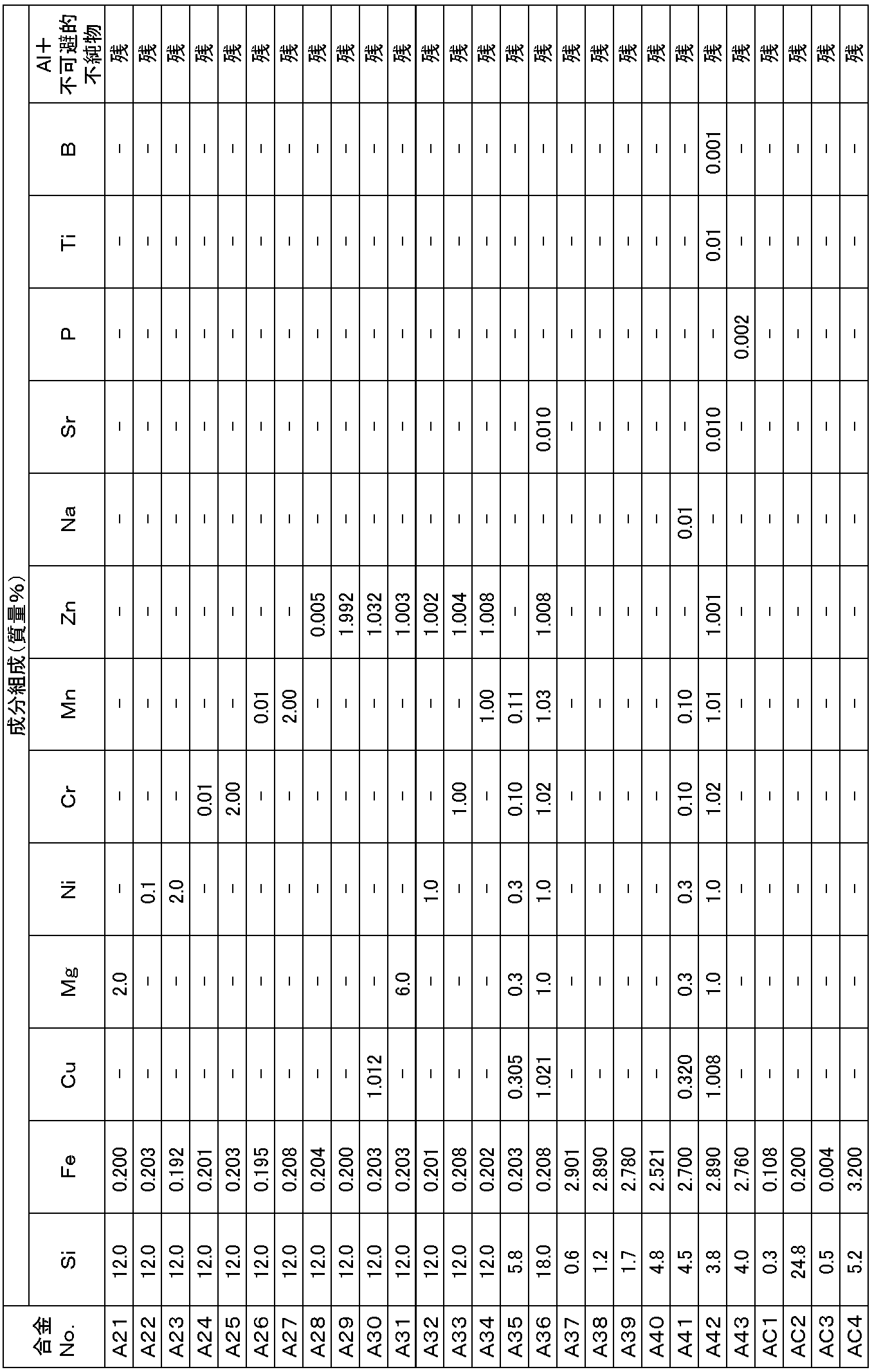 Figure JPOXMLDOC01-appb-T000002