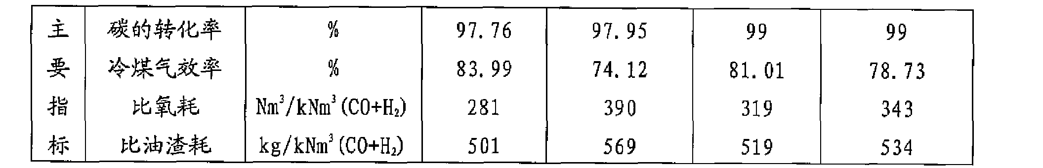 Figure CN102259836BD00111