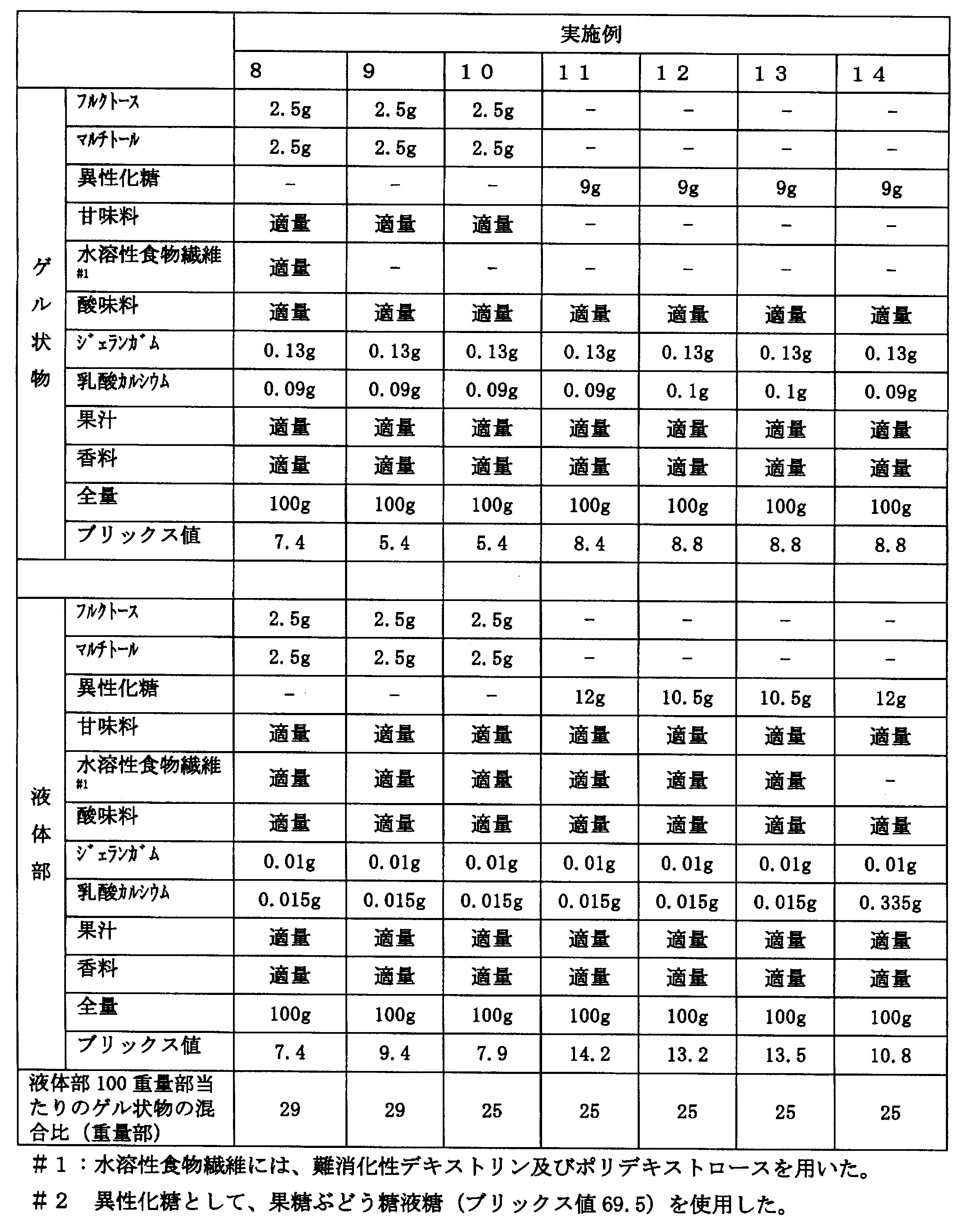Figure JPOXMLDOC01-appb-T000002