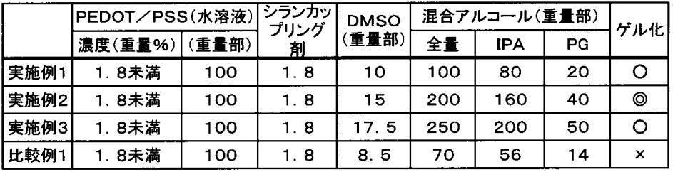 Figure JPOXMLDOC01-appb-T000002
