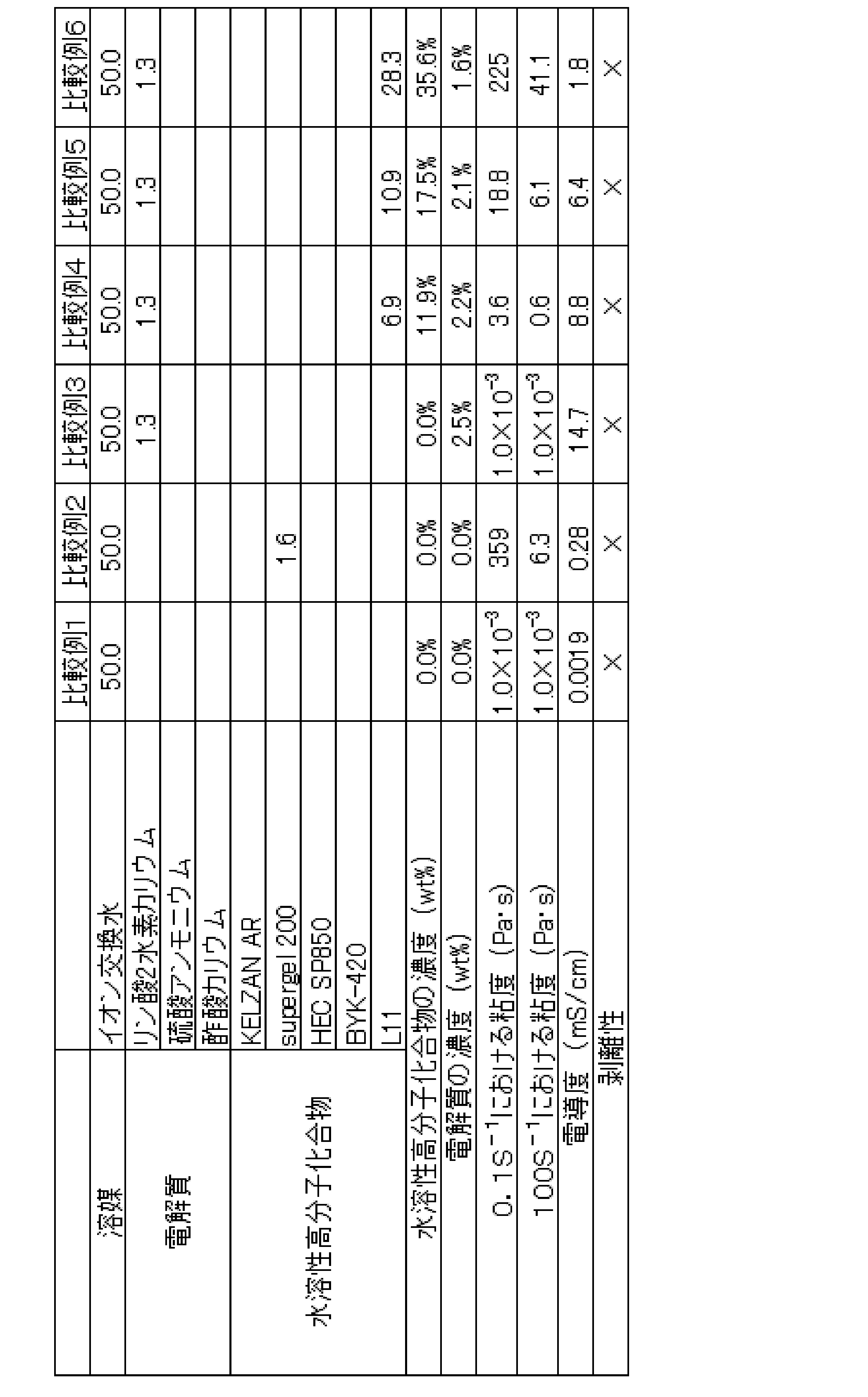 Figure JPOXMLDOC01-appb-T000009