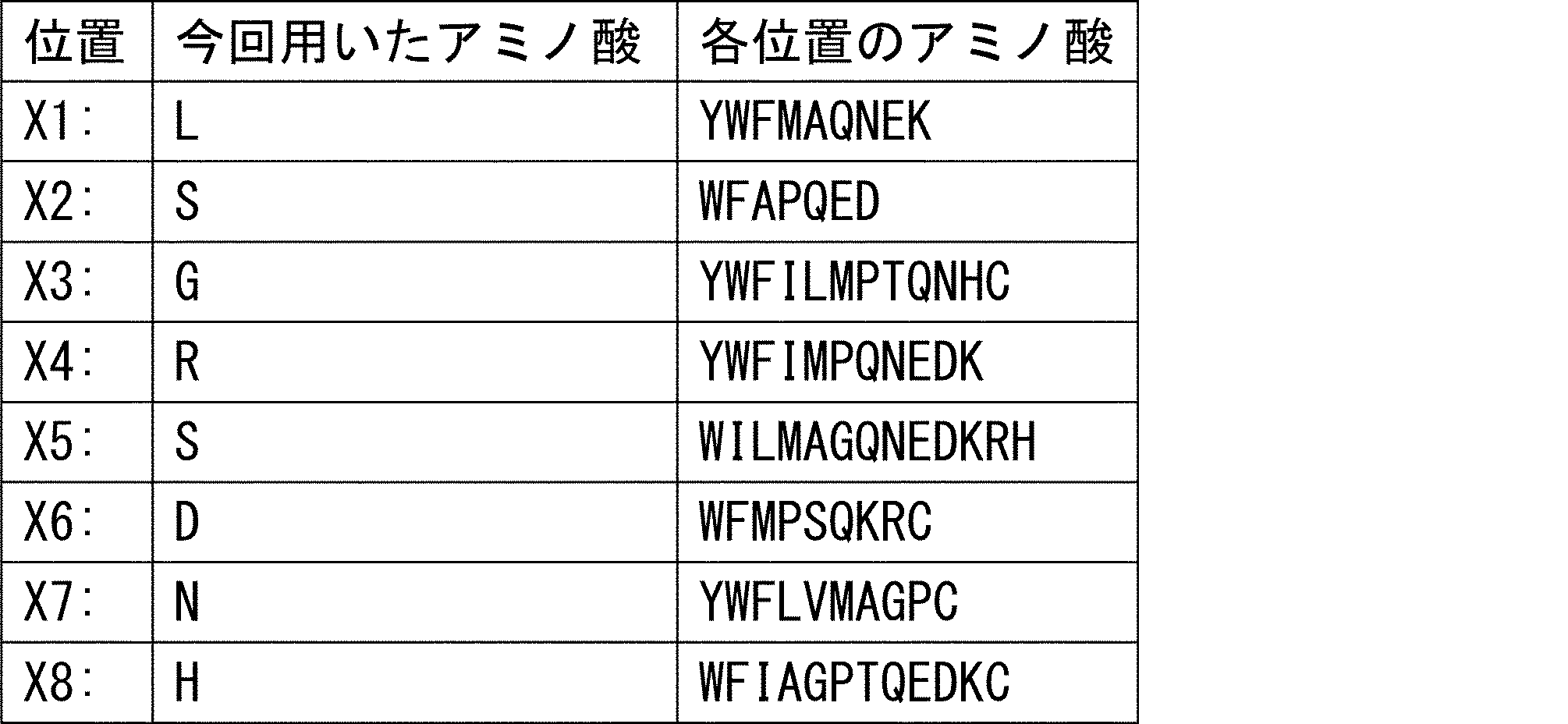 Figure JPOXMLDOC01-appb-T000009
