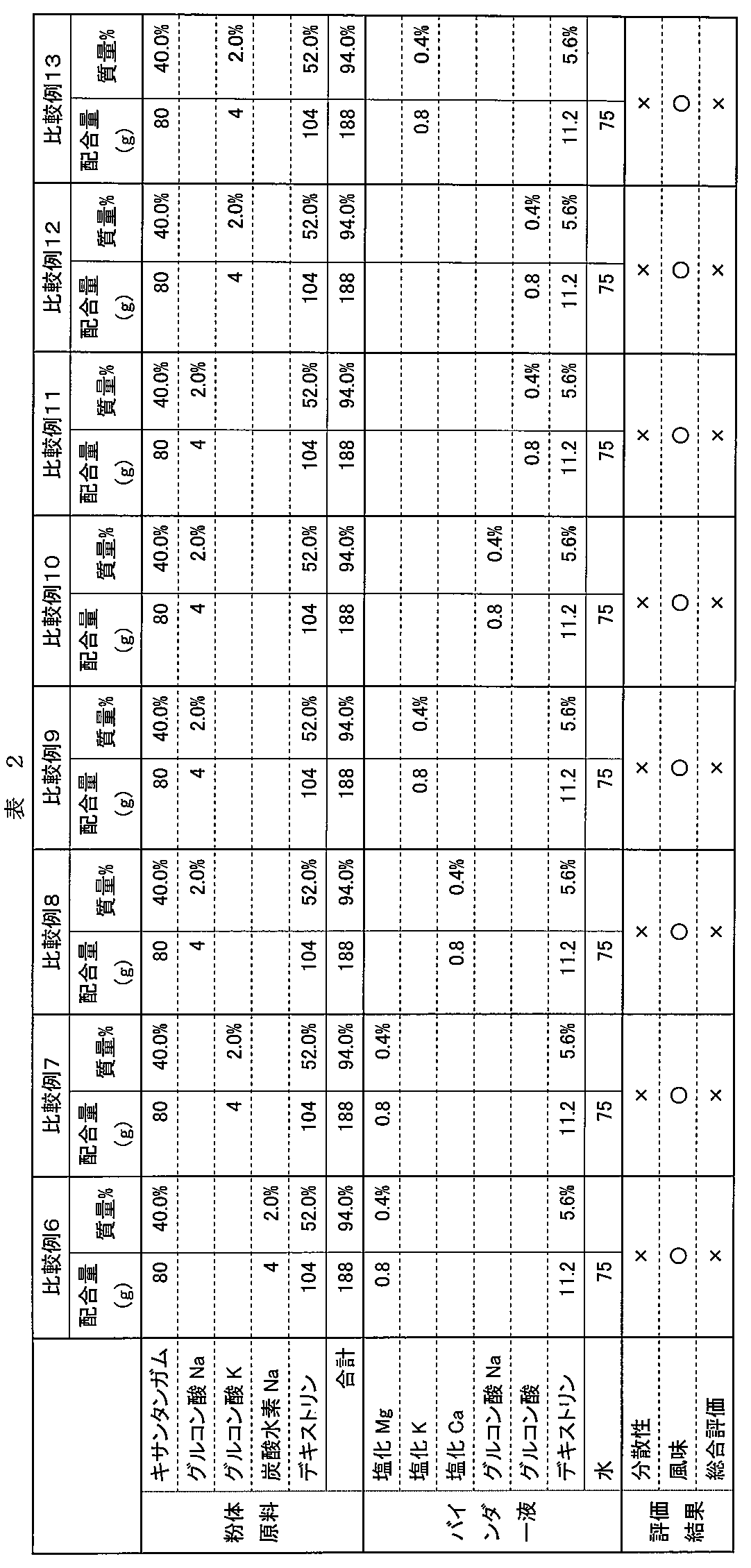 Figure JPOXMLDOC01-appb-T000002