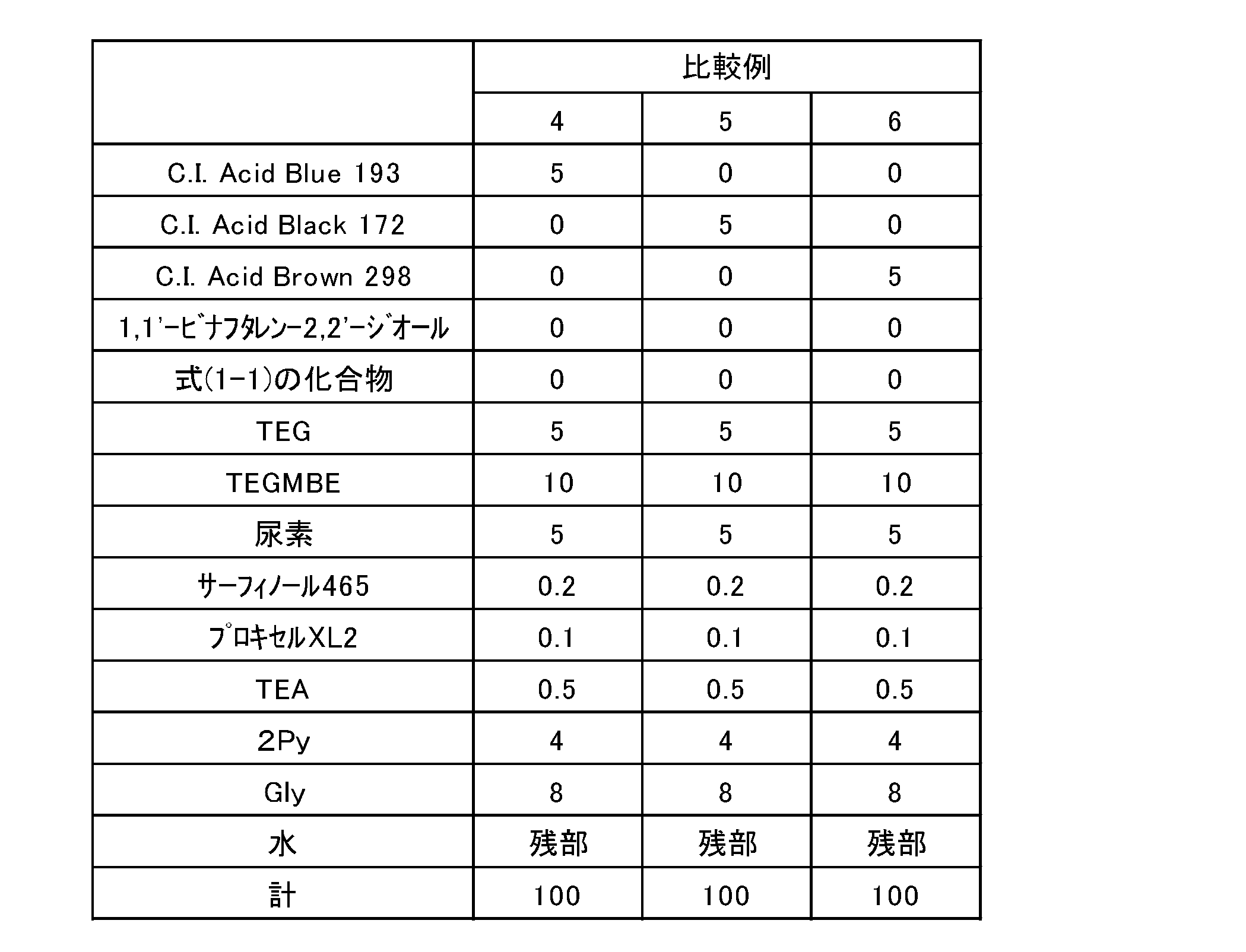 Figure JPOXMLDOC01-appb-T000018