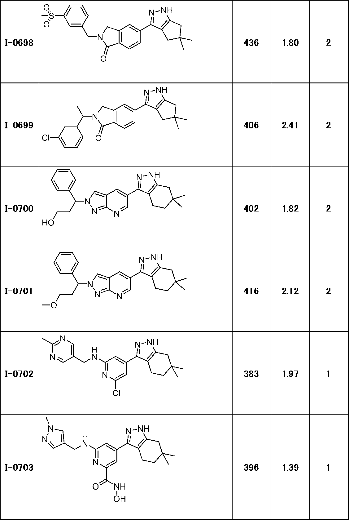 Figure JPOXMLDOC01-appb-T000252