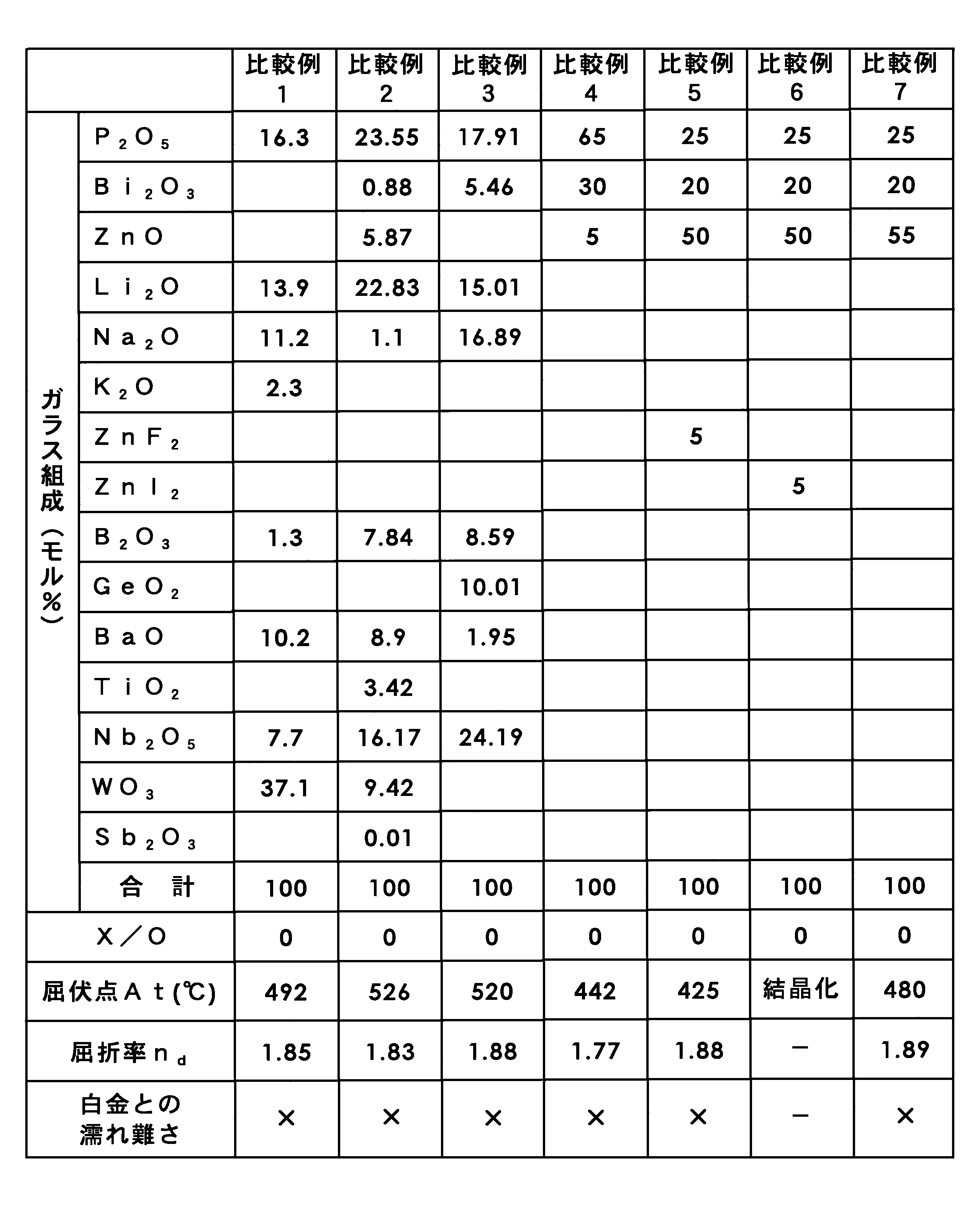 Figure JPOXMLDOC01-appb-T000003