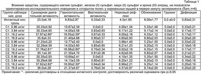 Figure 00000001