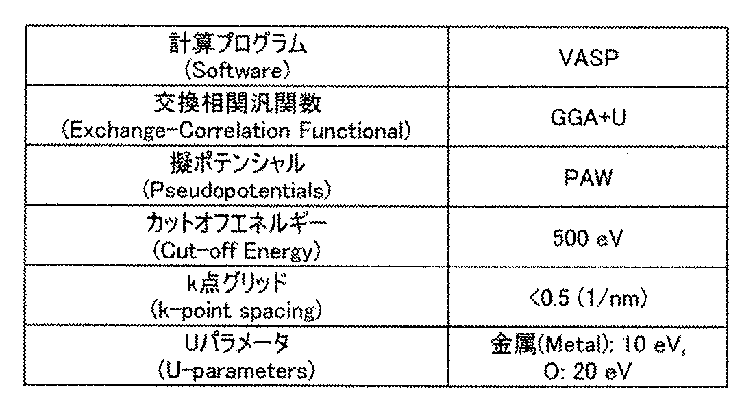 Figure JPOXMLDOC01-appb-T000003